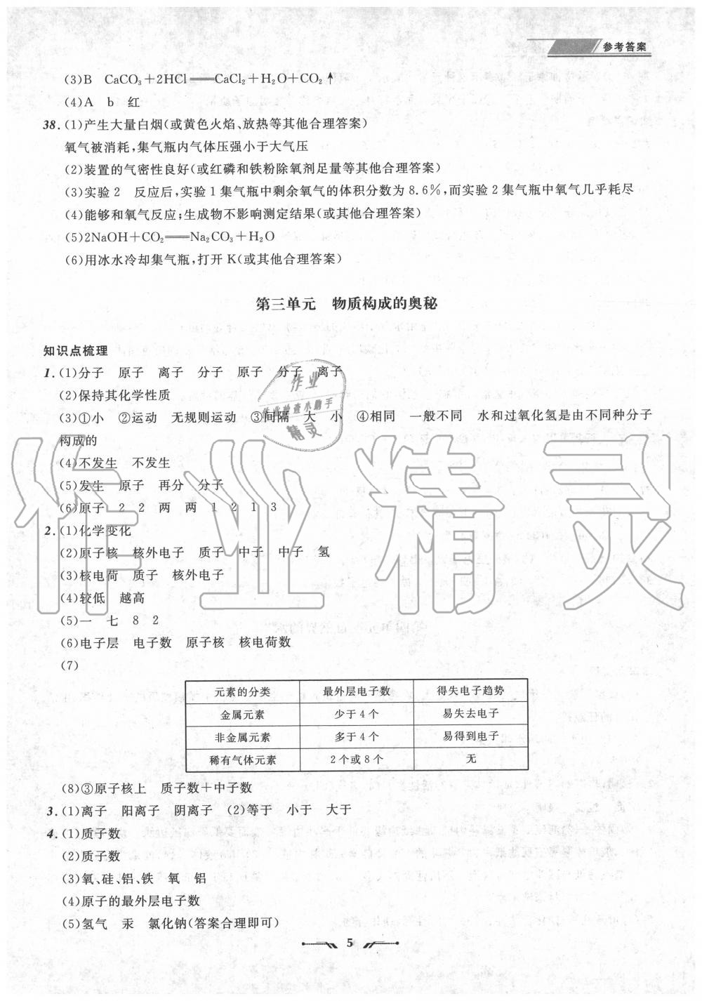 2020年中考全程復(fù)習(xí)訓(xùn)練化學(xué)錦州專版 參考答案第5頁(yè)