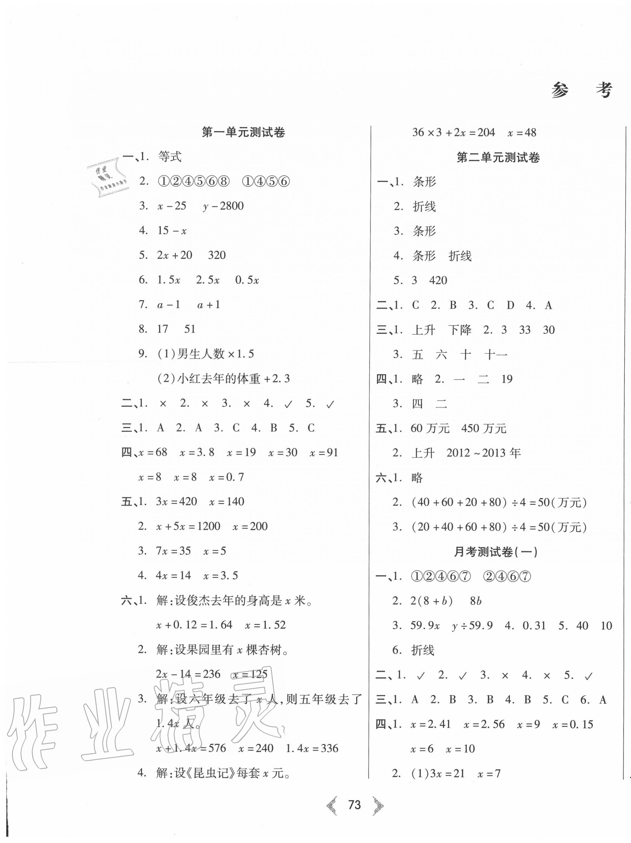 2020年希望100全階段測試卷五年級(jí)數(shù)學(xué)下冊蘇教版 第1頁