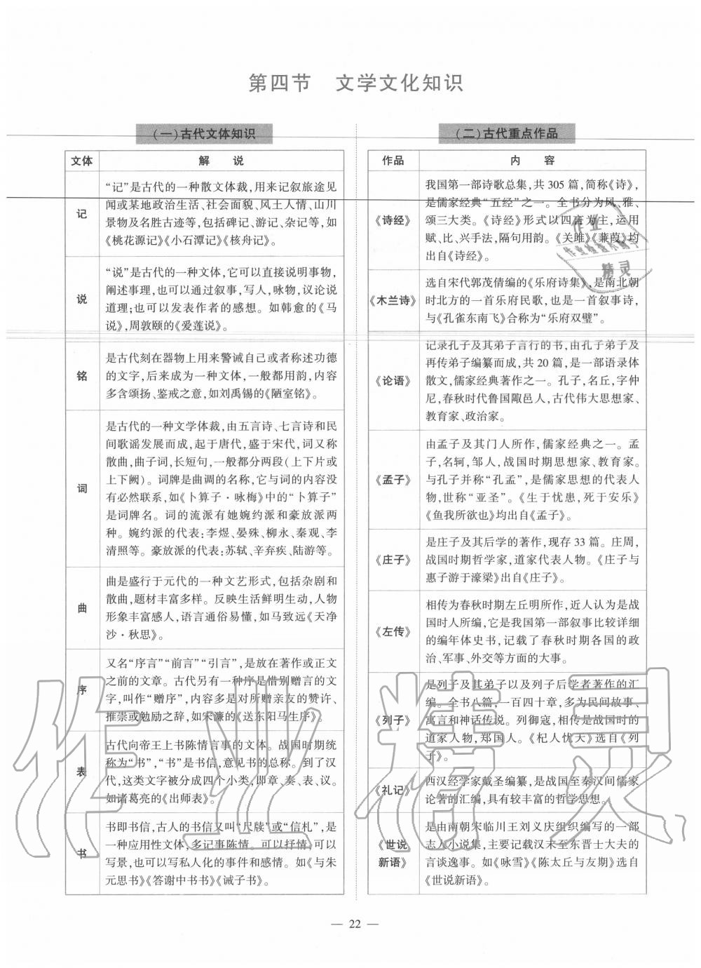 2020年福建省初中語文同步學(xué)習(xí)方案八年級(jí)下冊(cè)人教版 參考答案第22頁