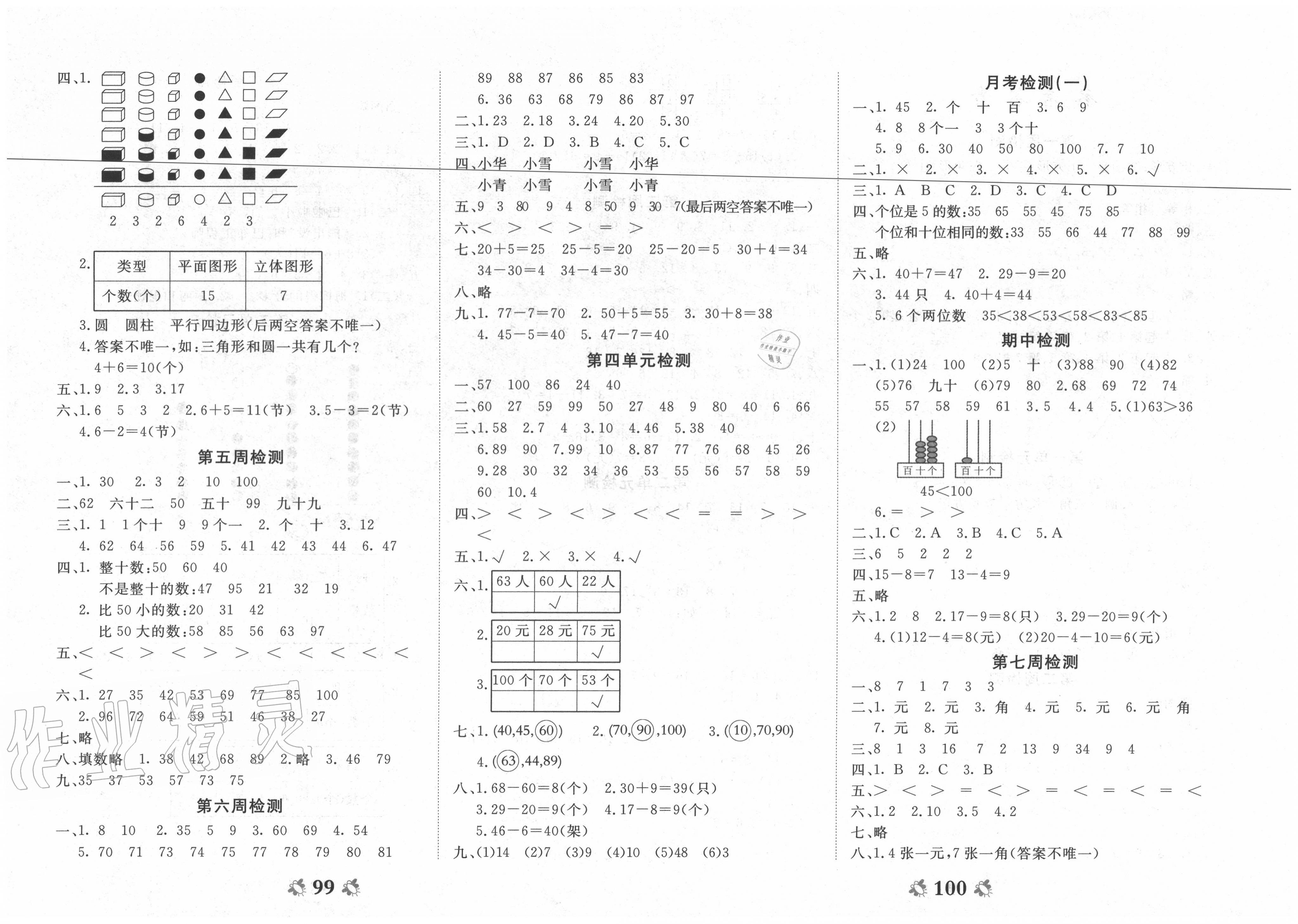 2020年全能練考卷一年級(jí)數(shù)學(xué)下冊(cè)人教版中州古籍出版社 第2頁(yè)