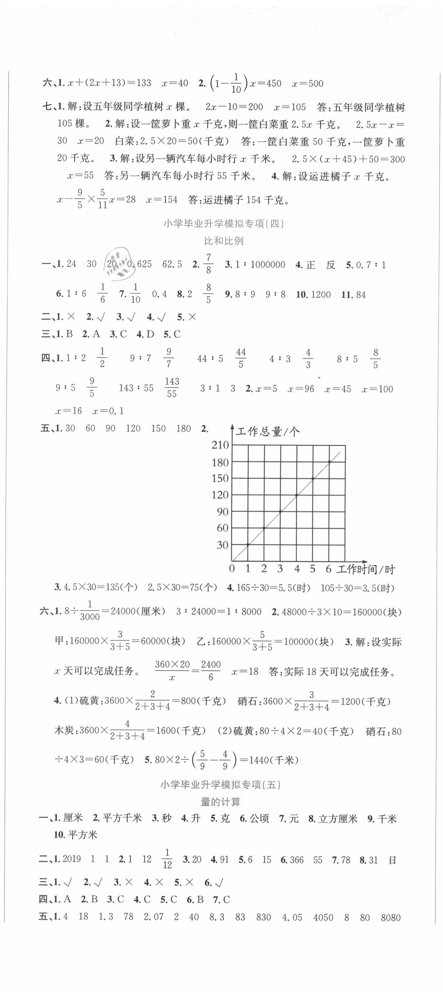 2020年小学毕业升学大考卷数学 第2页