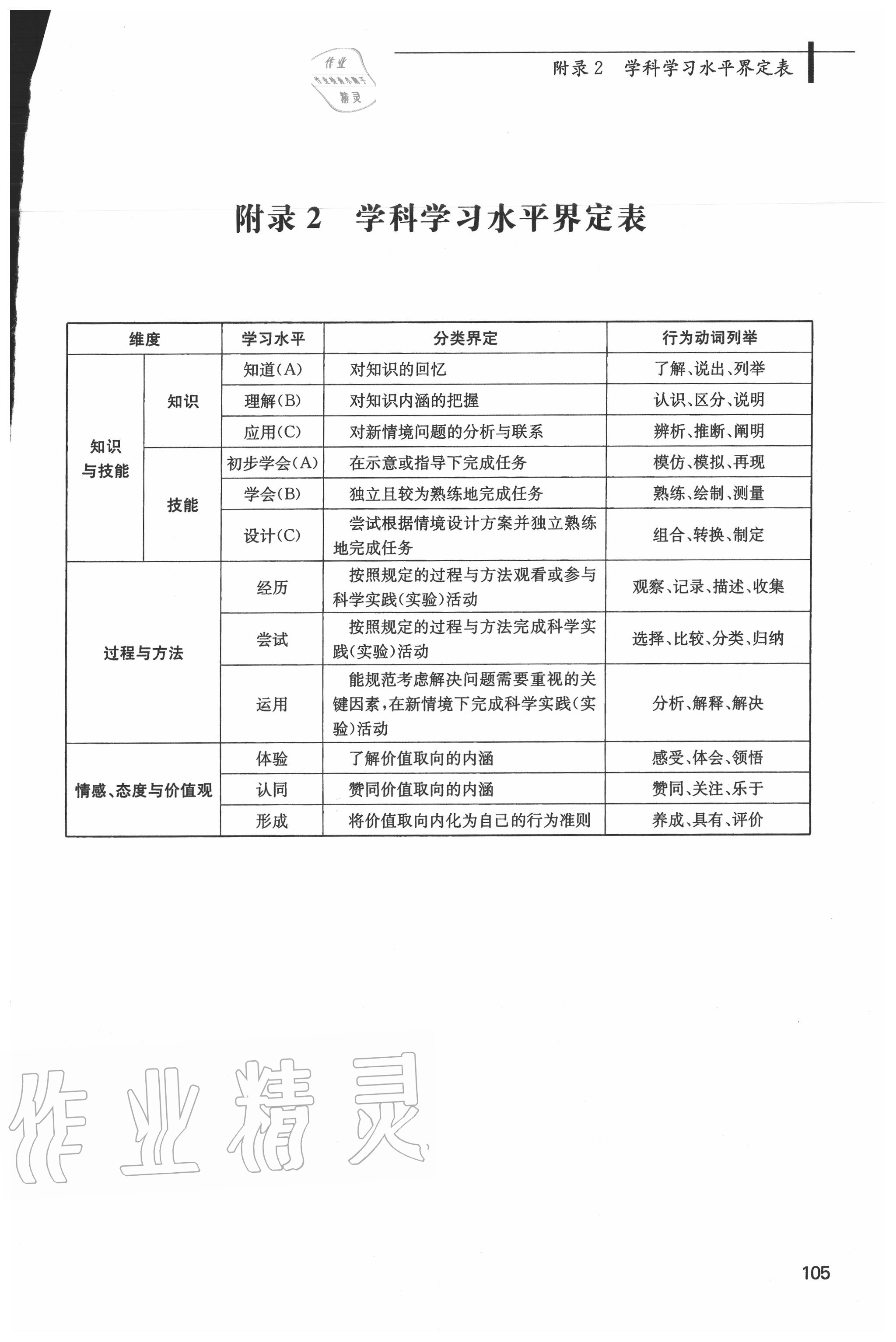 2020年上海市初中科學學科教學基本要求 第1頁