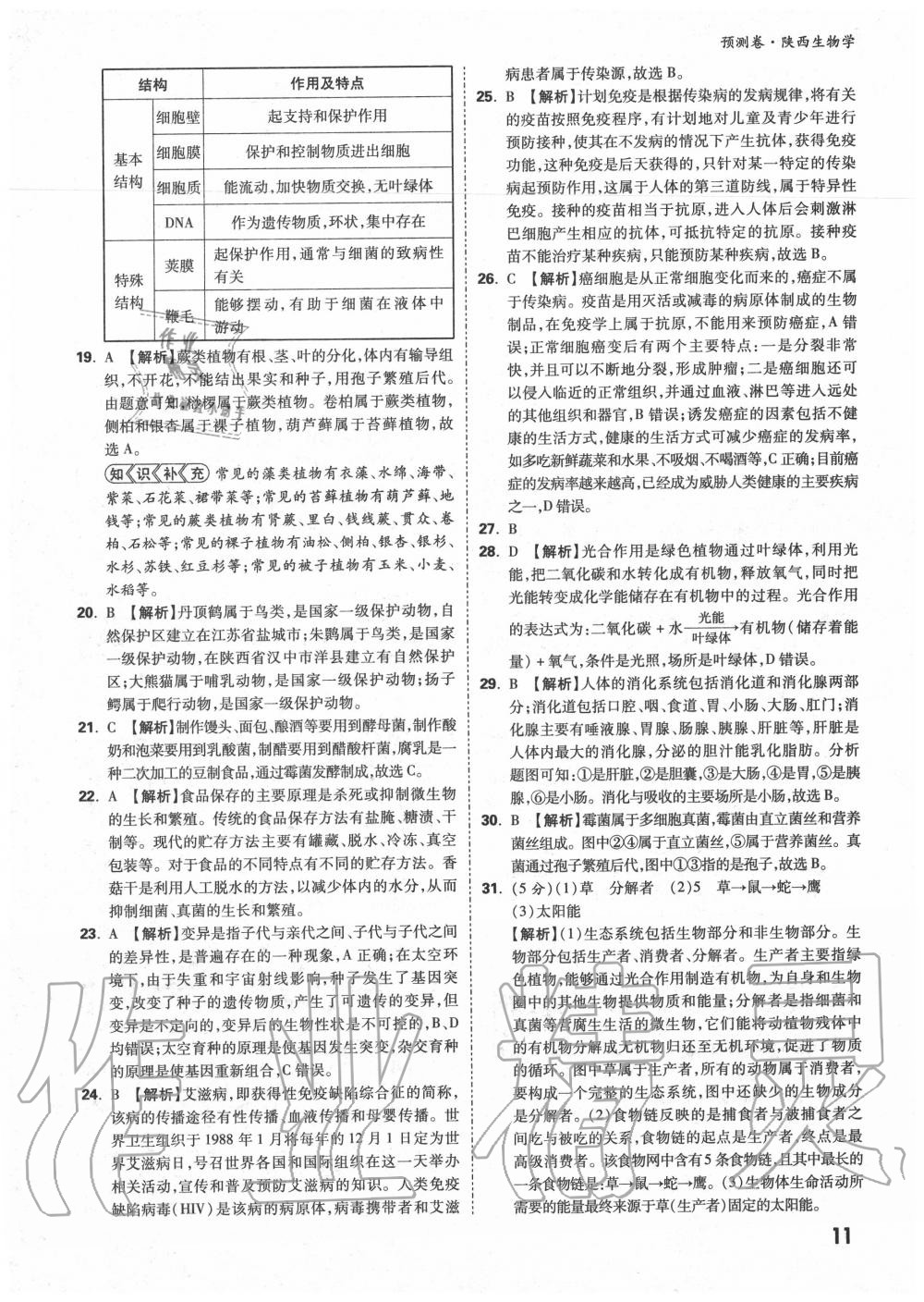 2020年万唯中考预测卷生物学陕西专版 第5页