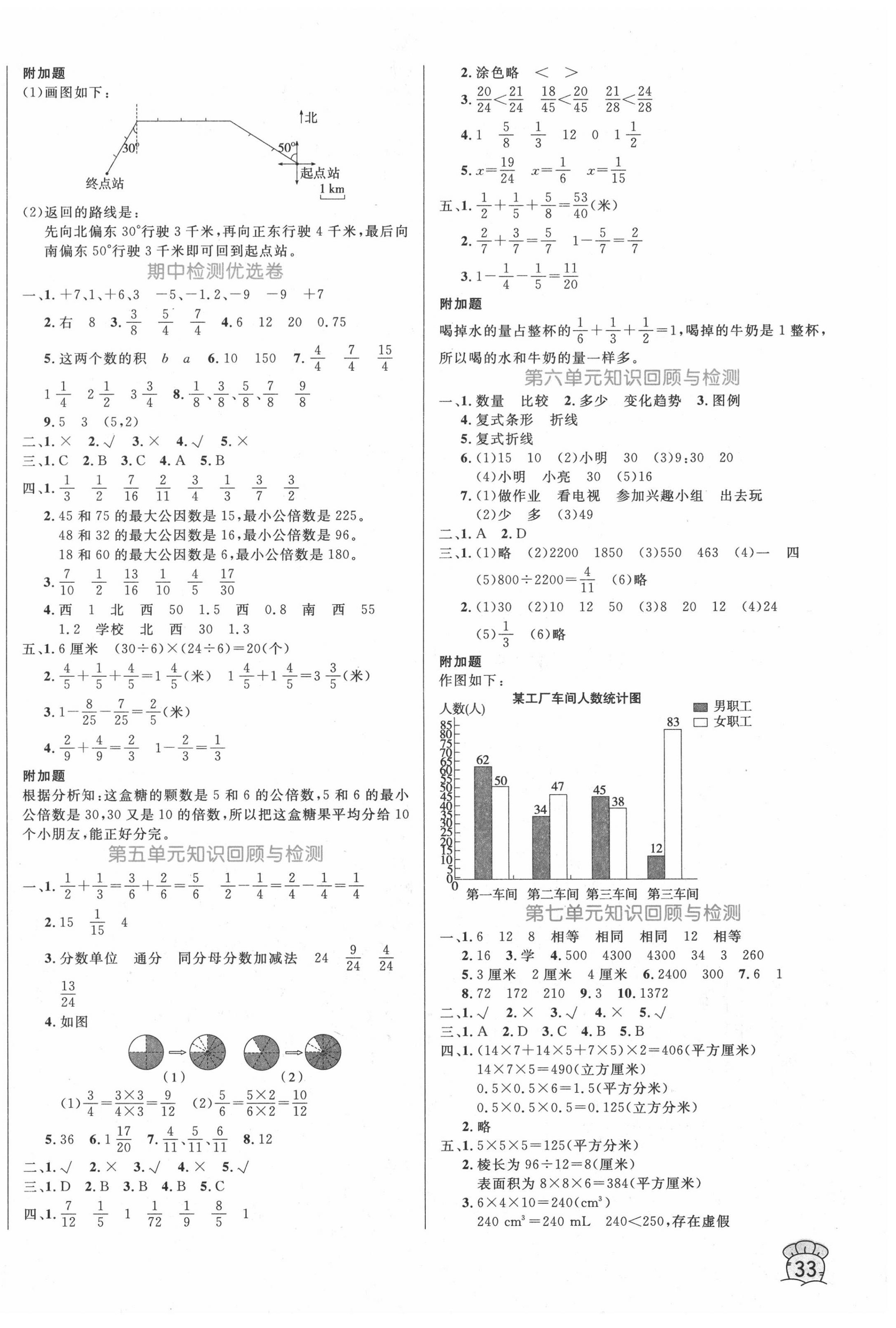 2020年黃岡名卷五年級數(shù)學(xué)下冊青島版六三制 第2頁