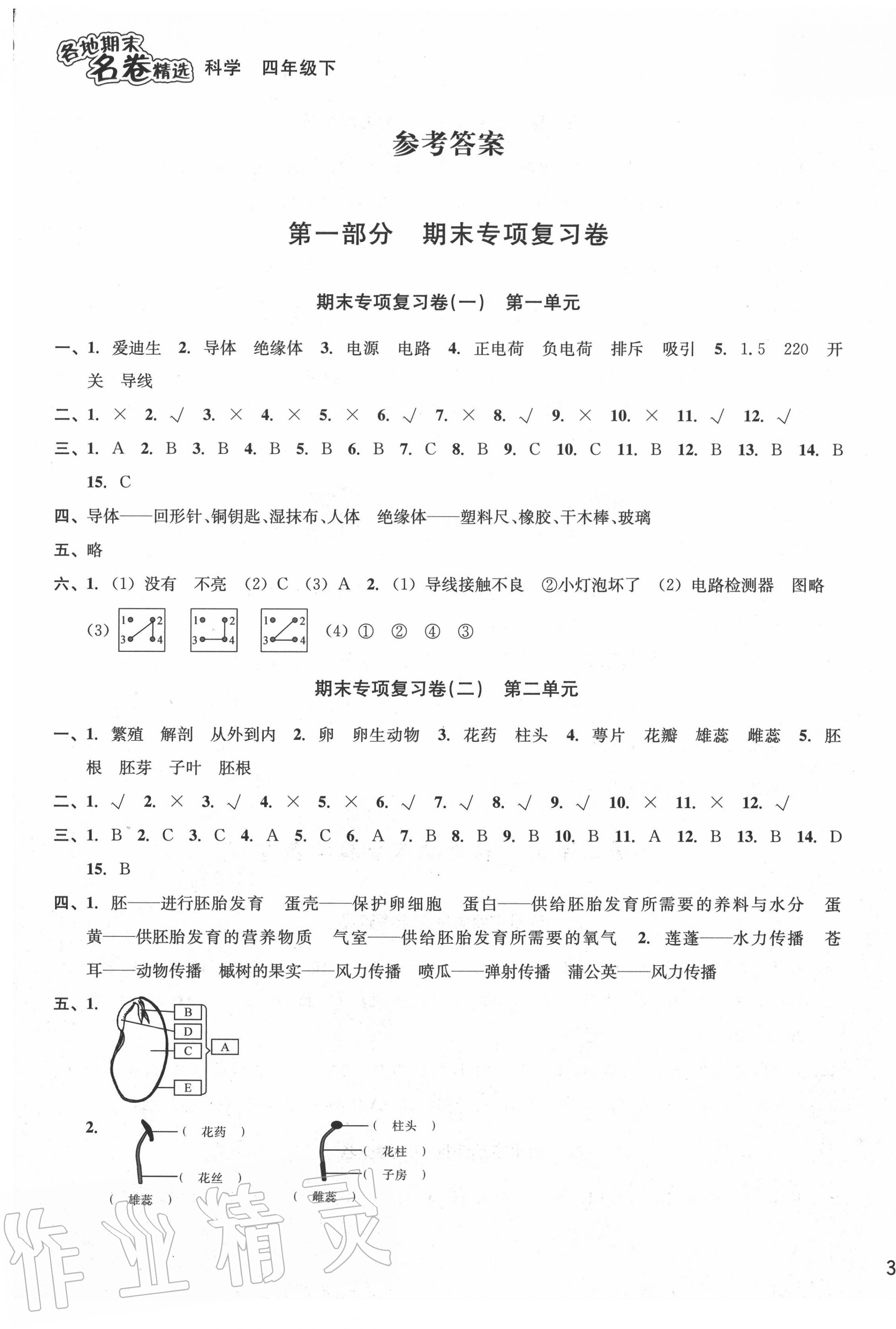 2020年各地期末名卷精選四年級(jí)科學(xué)下冊(cè) 第1頁(yè)