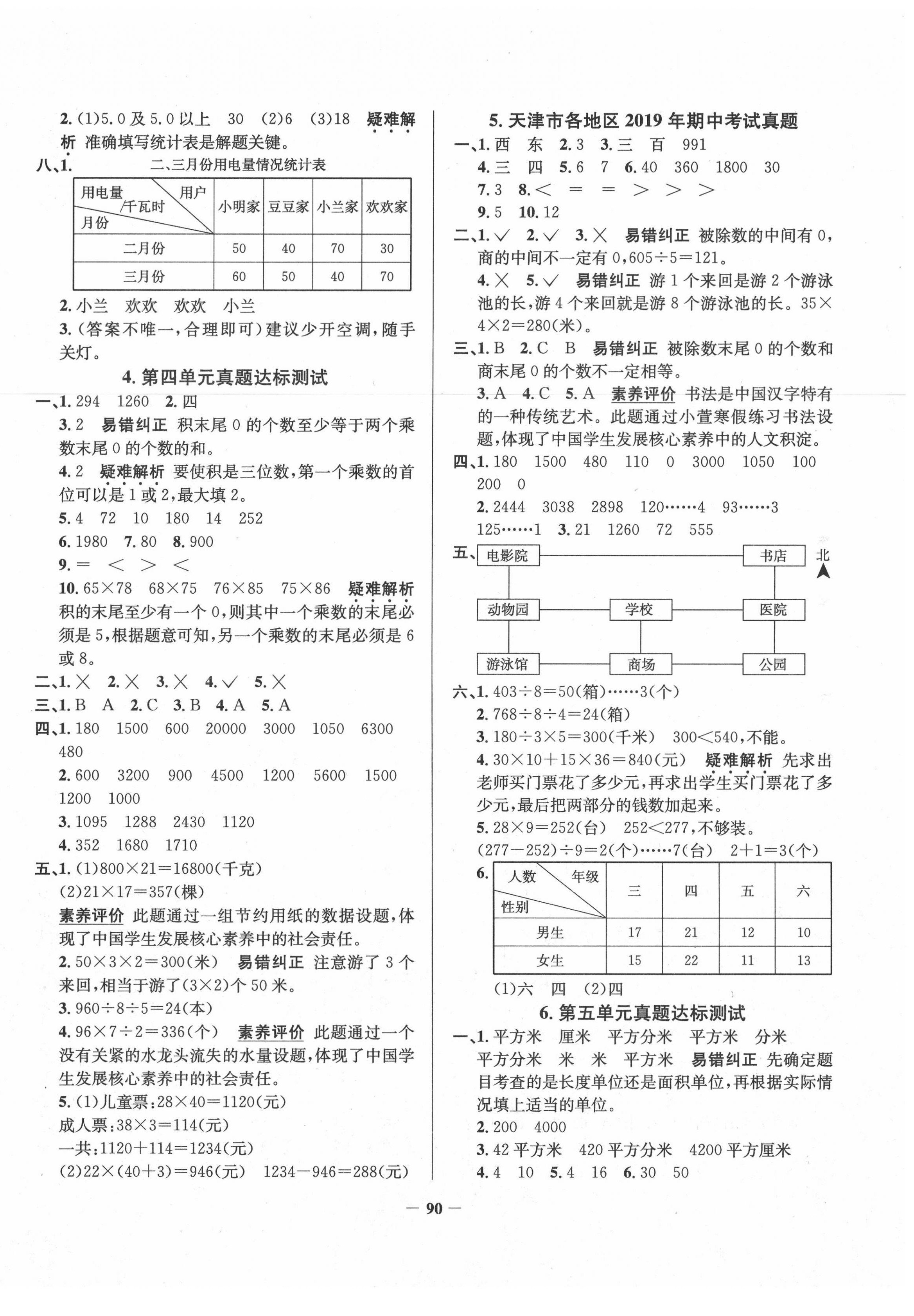 2020年真題圈天津市小學(xué)考試真卷三步練三年級(jí)數(shù)學(xué)下冊(cè)人教版 第2頁