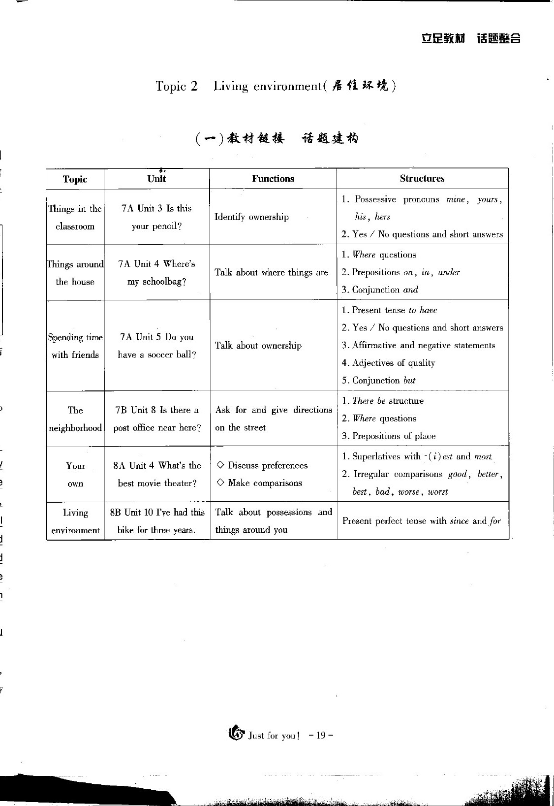 2020年優(yōu)課堂給力A加英語話題復(fù)習(xí) 第12頁