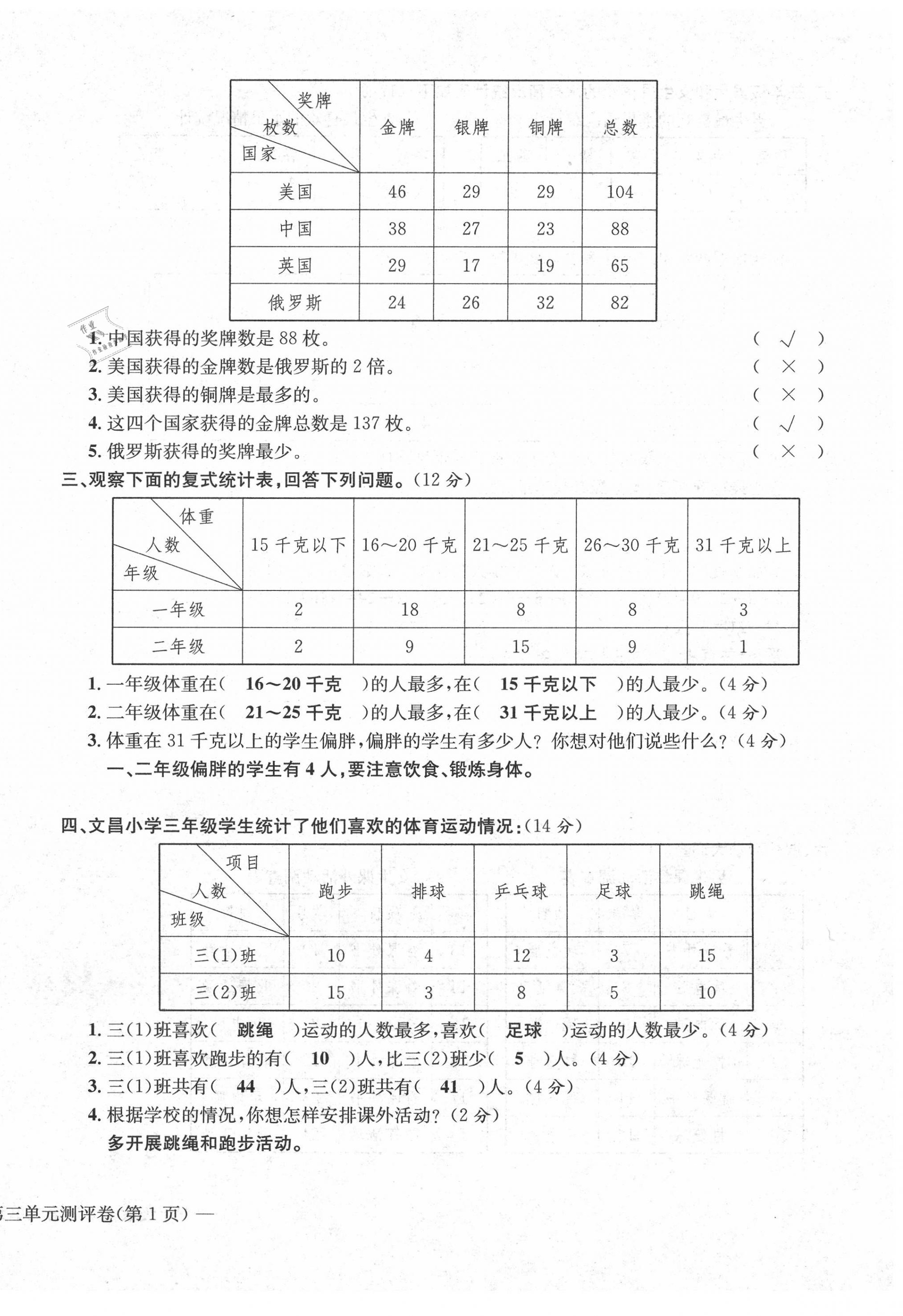 2020年學(xué)業(yè)評價測評卷三年級數(shù)學(xué)下冊人教版 第10頁