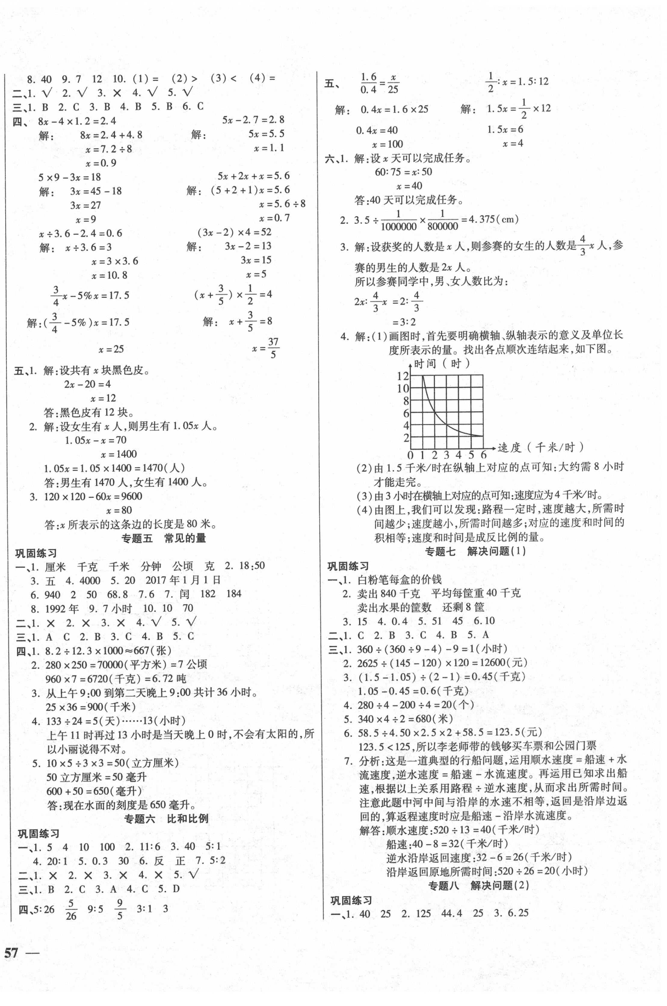 2020年小升初智能卷数学 参考答案第2页