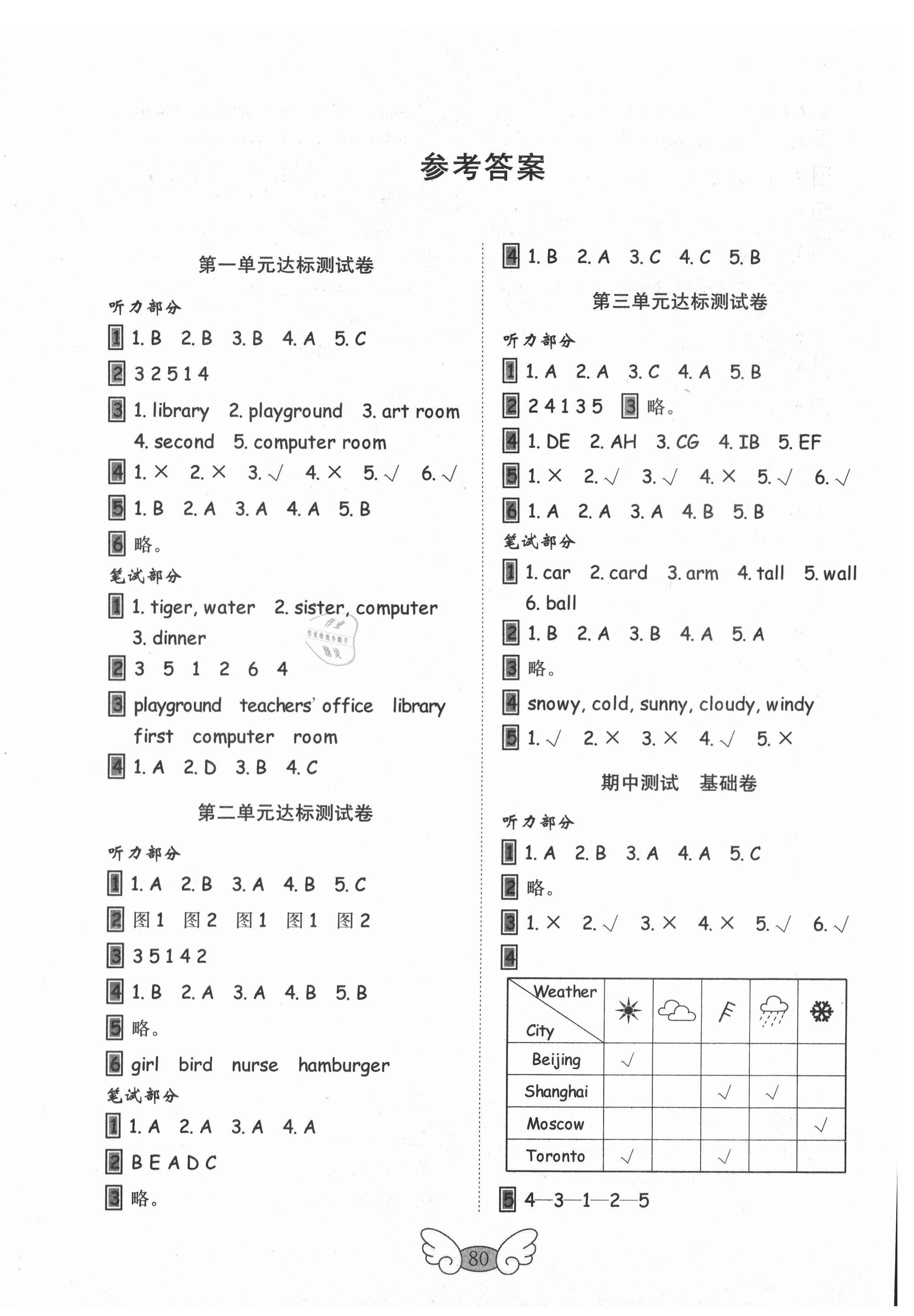 2020年金钥匙试卷四年级英语下册人教PEP版 第1页