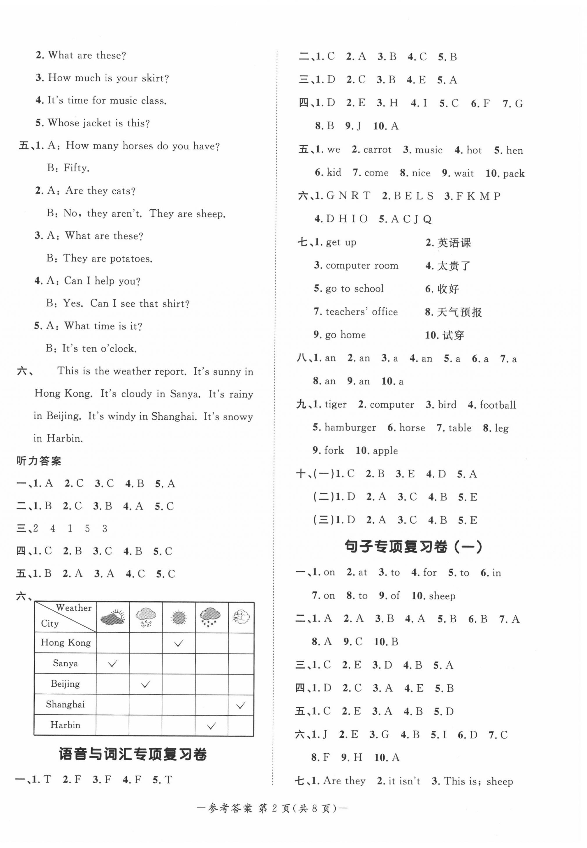 2020年陽光同學期末復習15天沖刺100分四年級英語下冊人教PEP版 第2頁