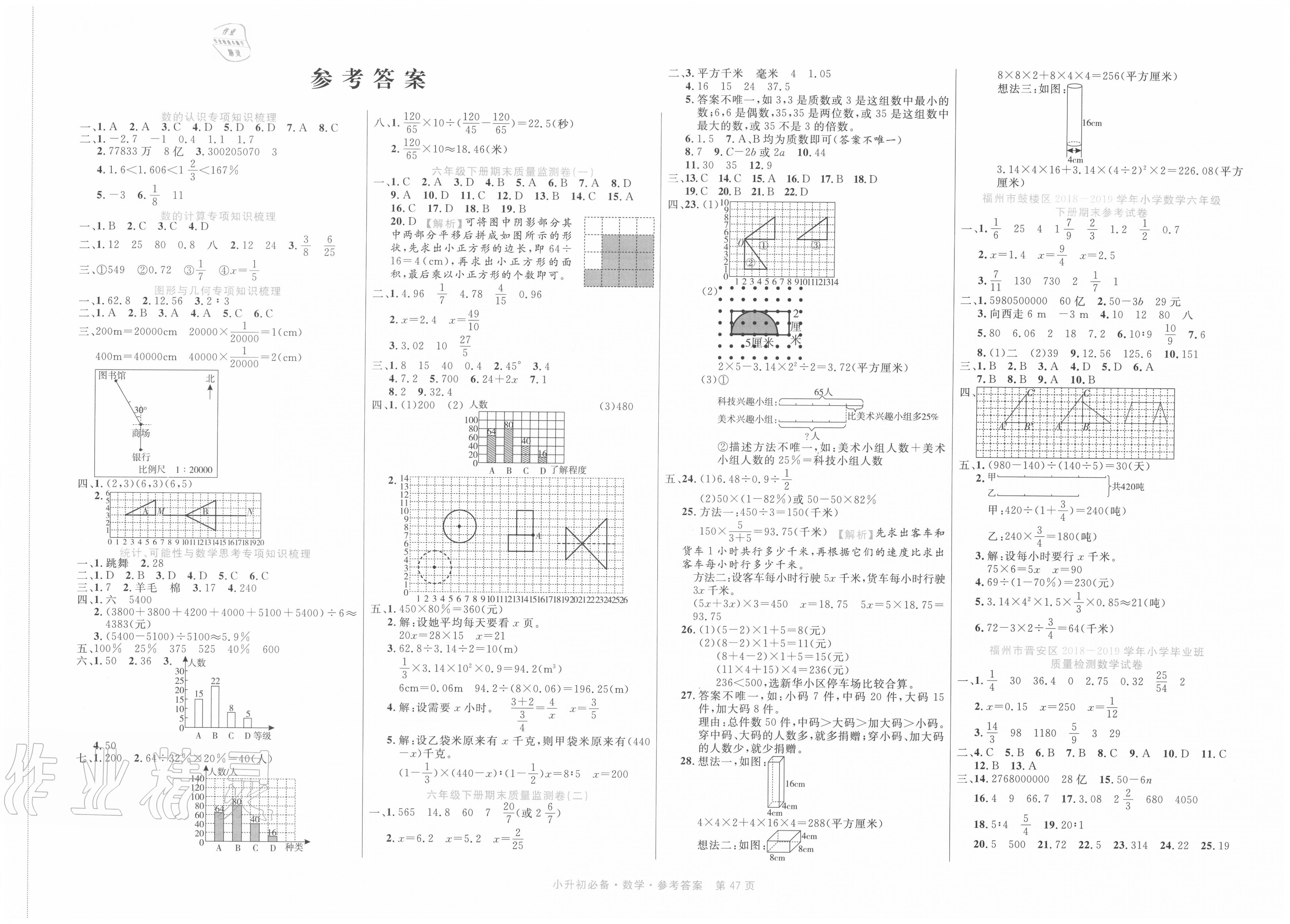 2020年福建省小升初必備好卷數(shù)學(xué) 第1頁(yè)