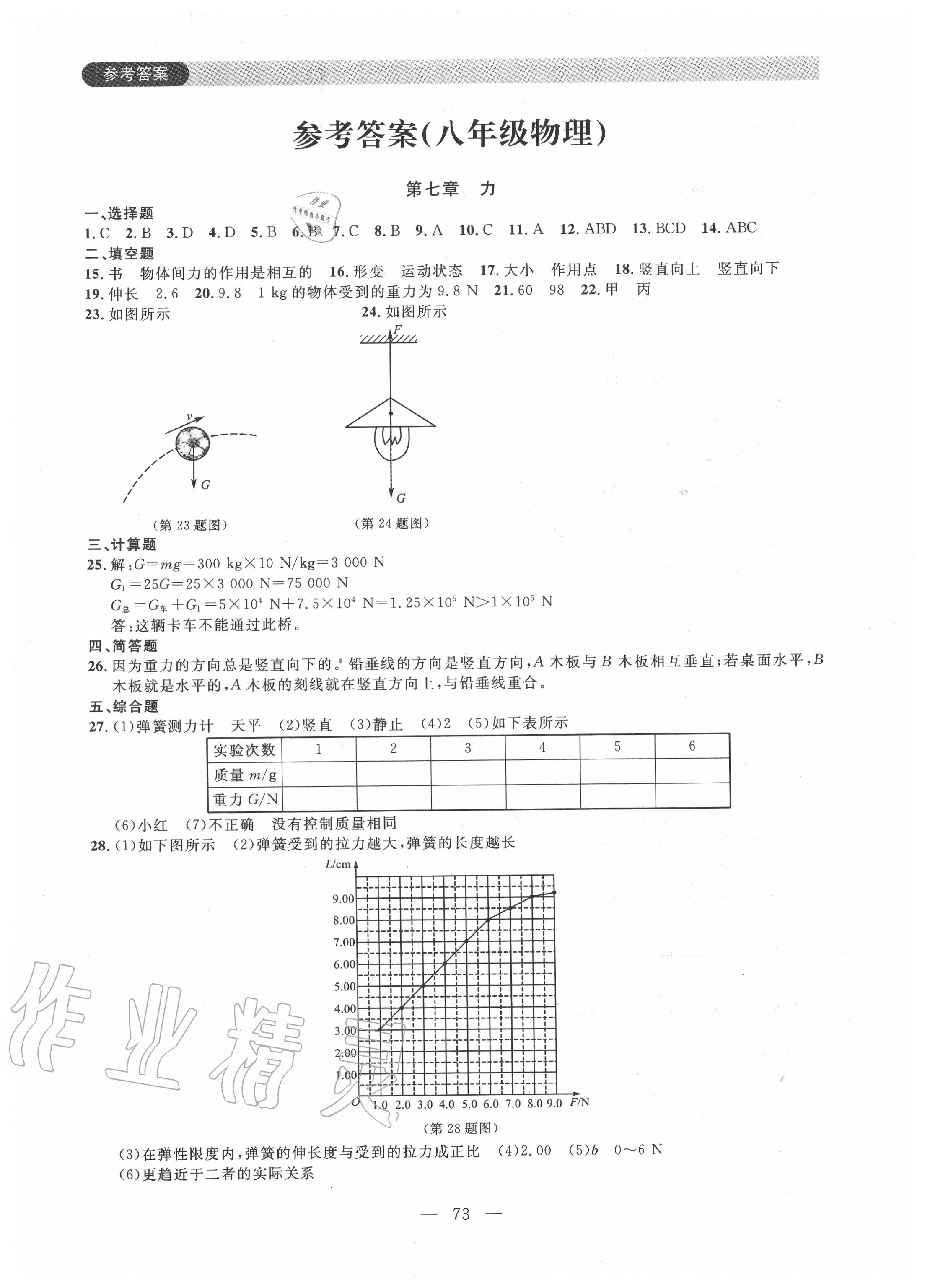 2020年大連期末金卷八年級物理下冊人教版 參考答案第1頁