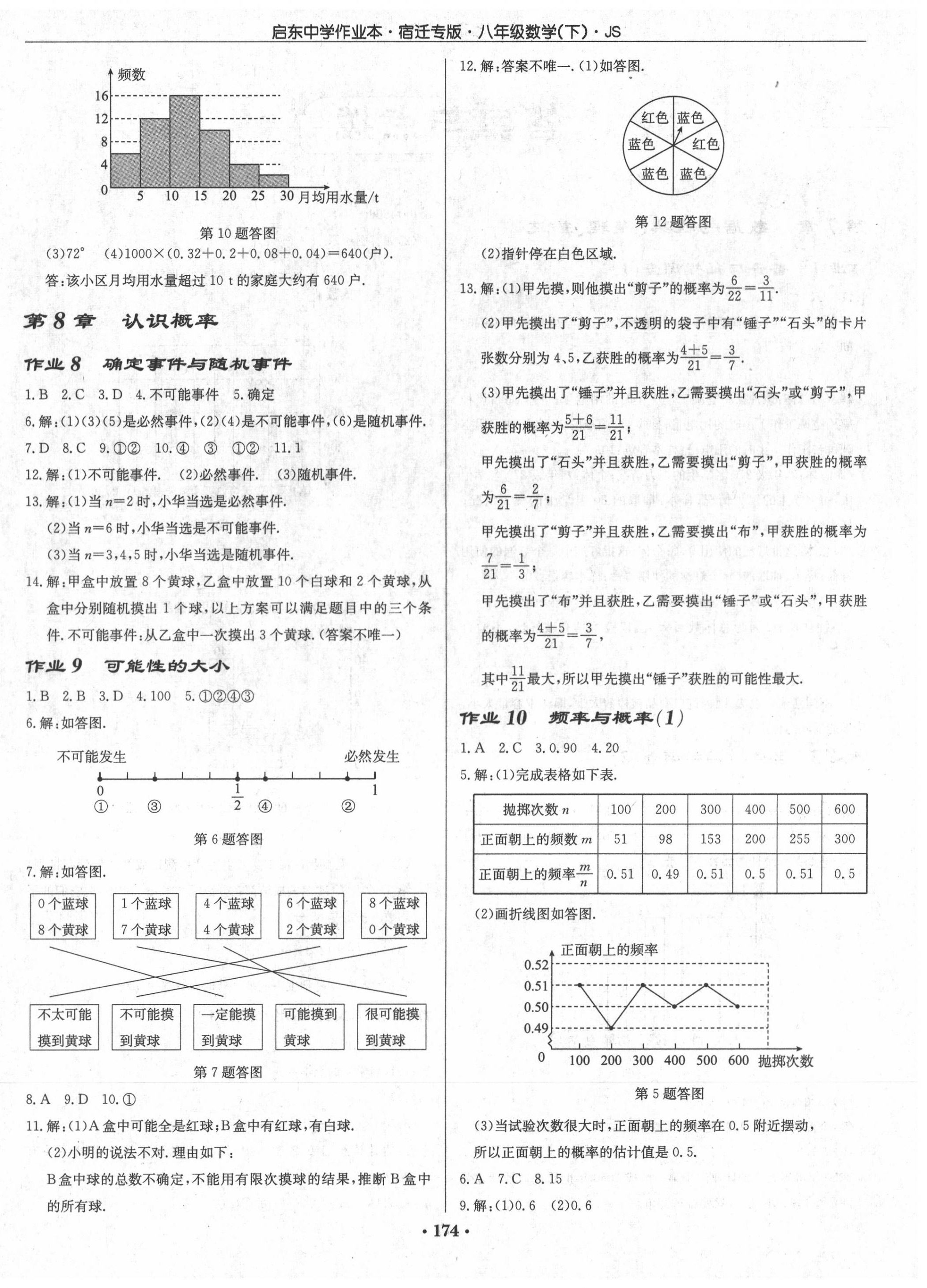 2020年启东中学作业本八年级数学下册江苏版宿迁专版 第4页