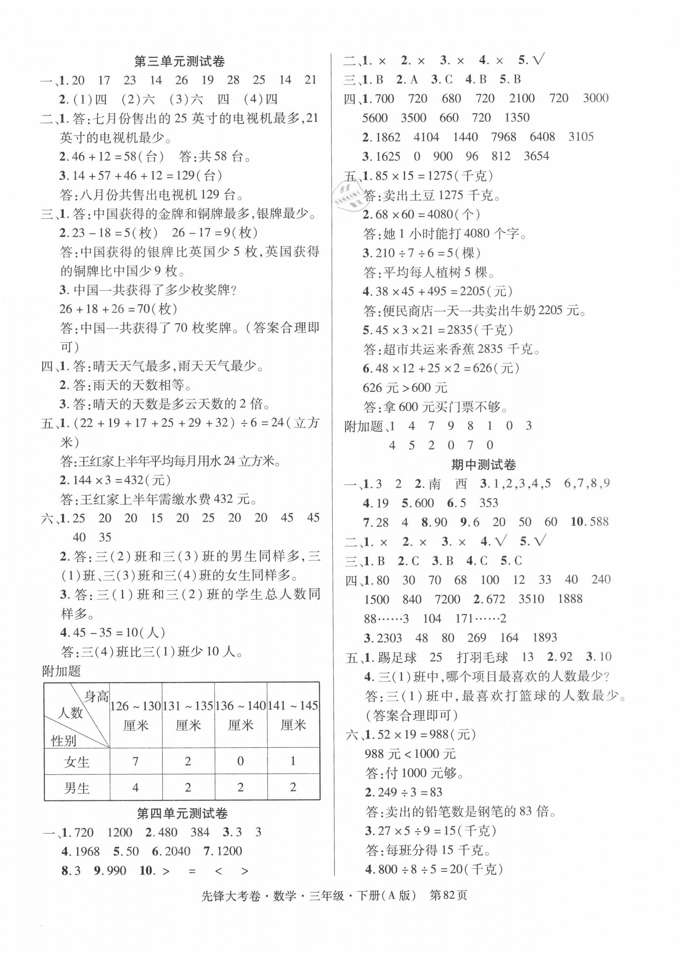 2020年單元加期末復(fù)習(xí)先鋒大考卷三年級數(shù)學(xué)下冊人教版 第2頁