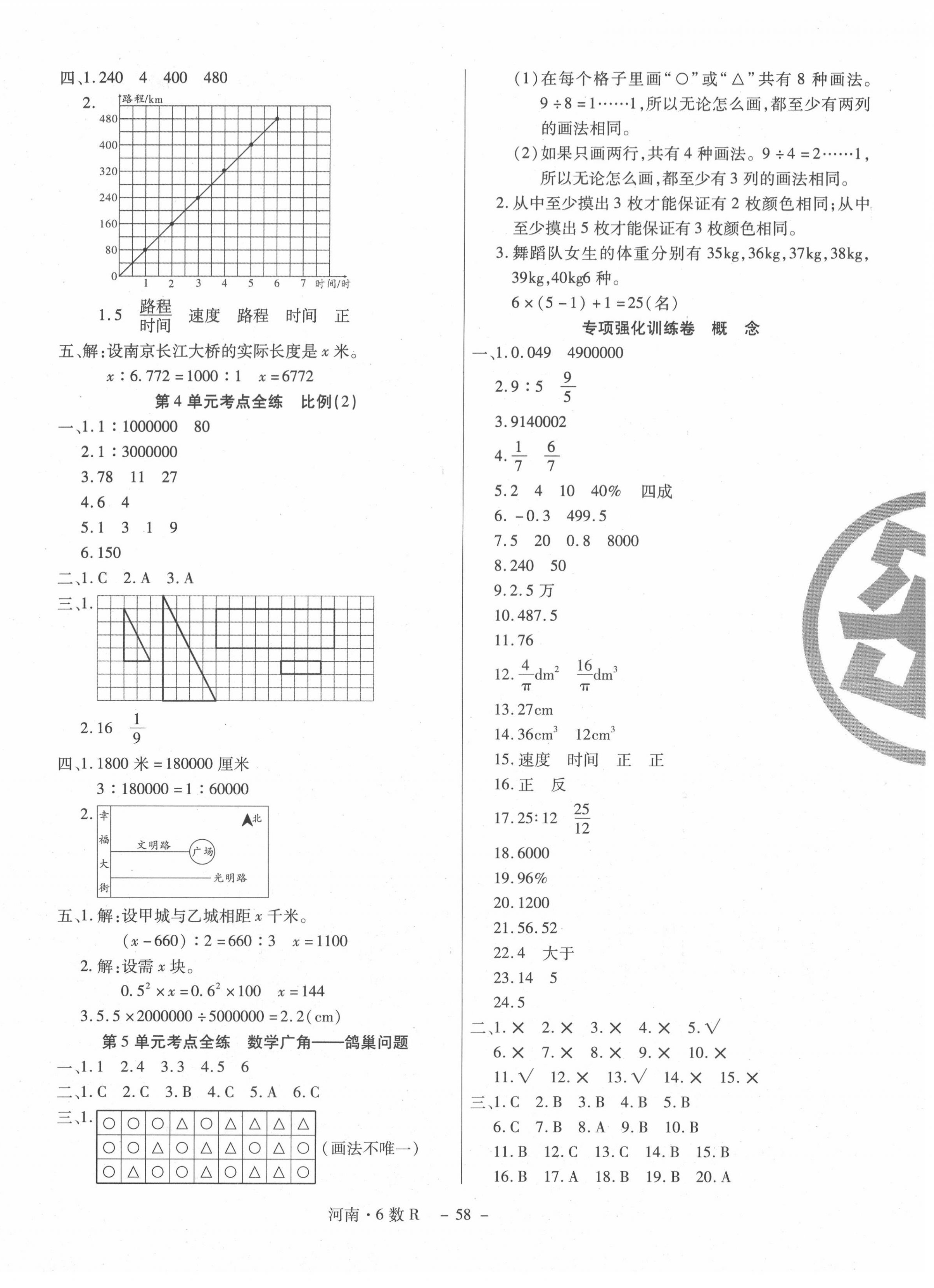 2020年期末優(yōu)選卷六年級數(shù)學(xué)下冊人教版 第2頁