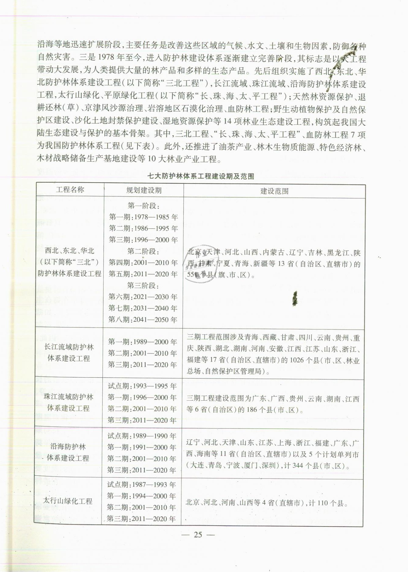 2020年教材課本七年級地理第二學期滬教版 參考答案第25頁