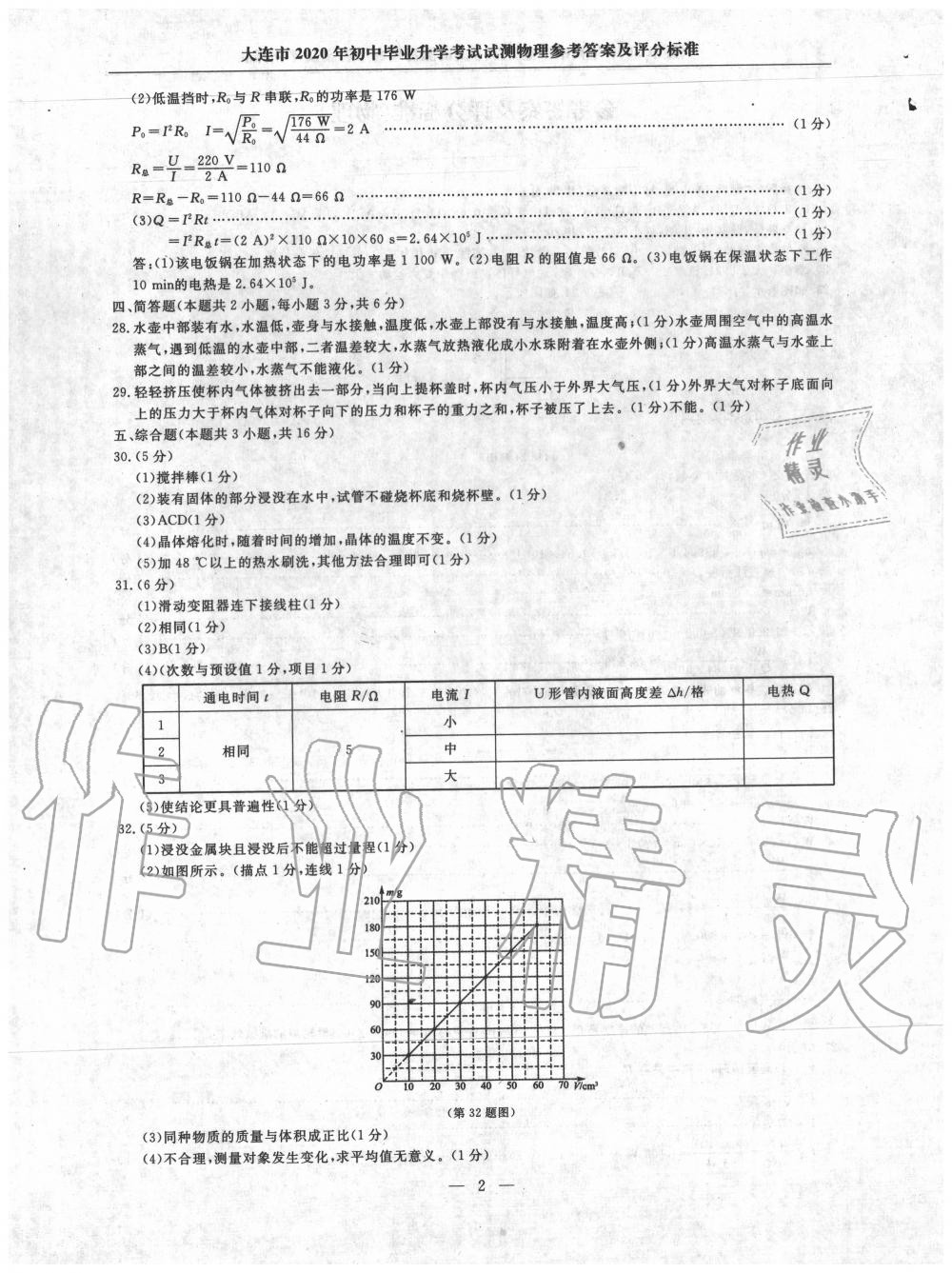 2020年大连中考冲刺仿真测试卷物理 第2页