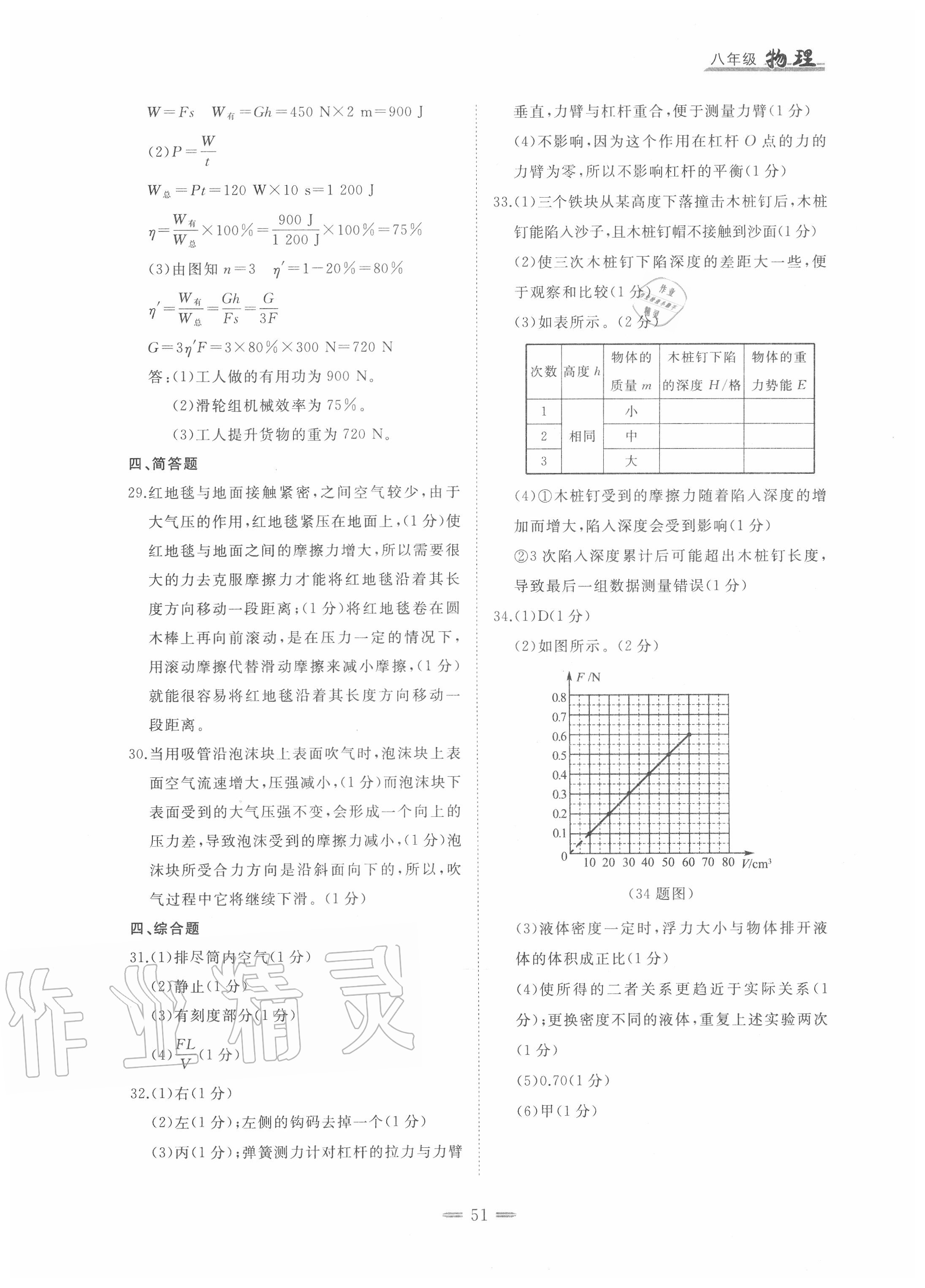 2020年期末教學質量檢測八年級物理第二學期人教版 第3頁