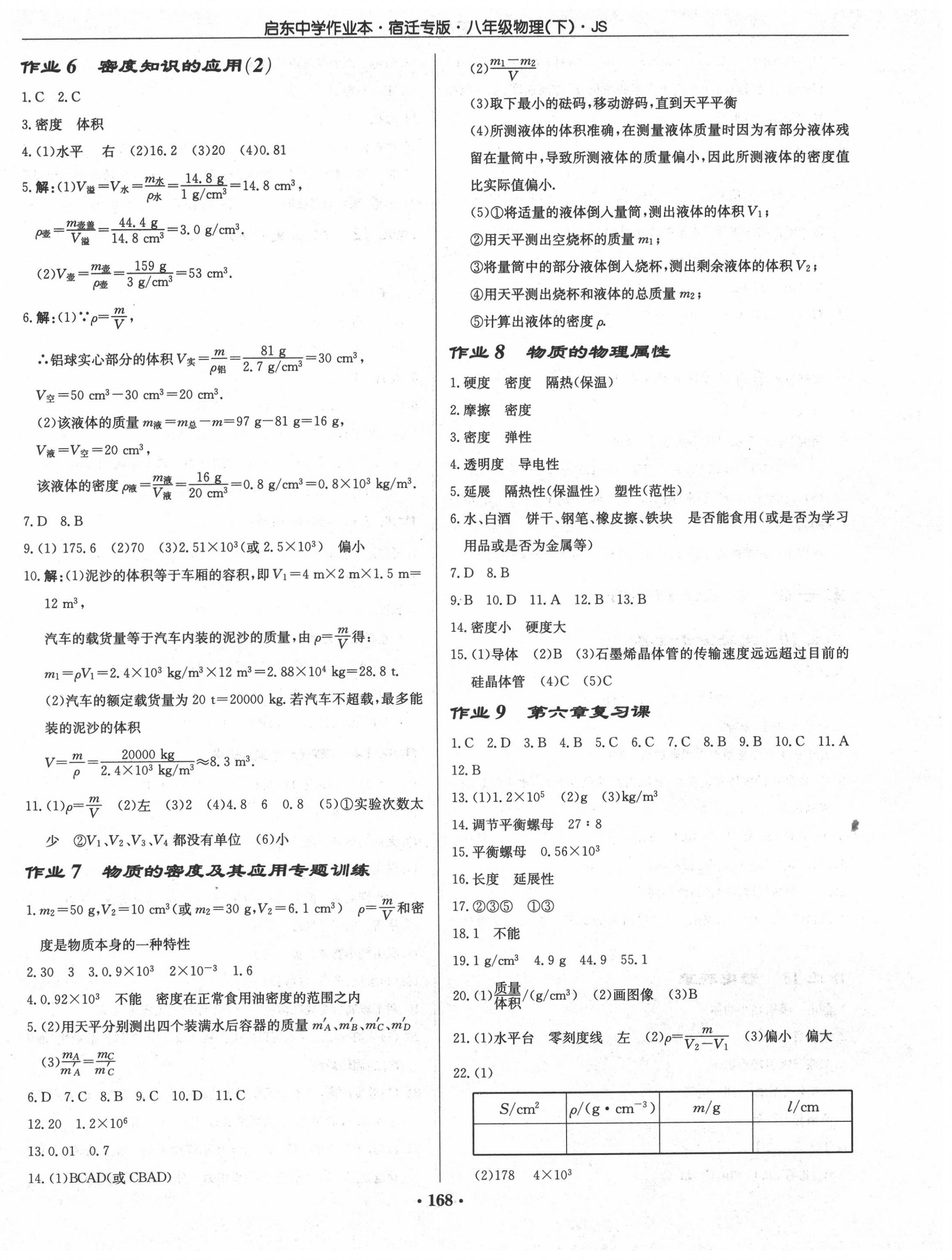 2020年啟東中學(xué)作業(yè)本八年級(jí)物理下冊(cè)江蘇版宿遷專版 第2頁(yè)