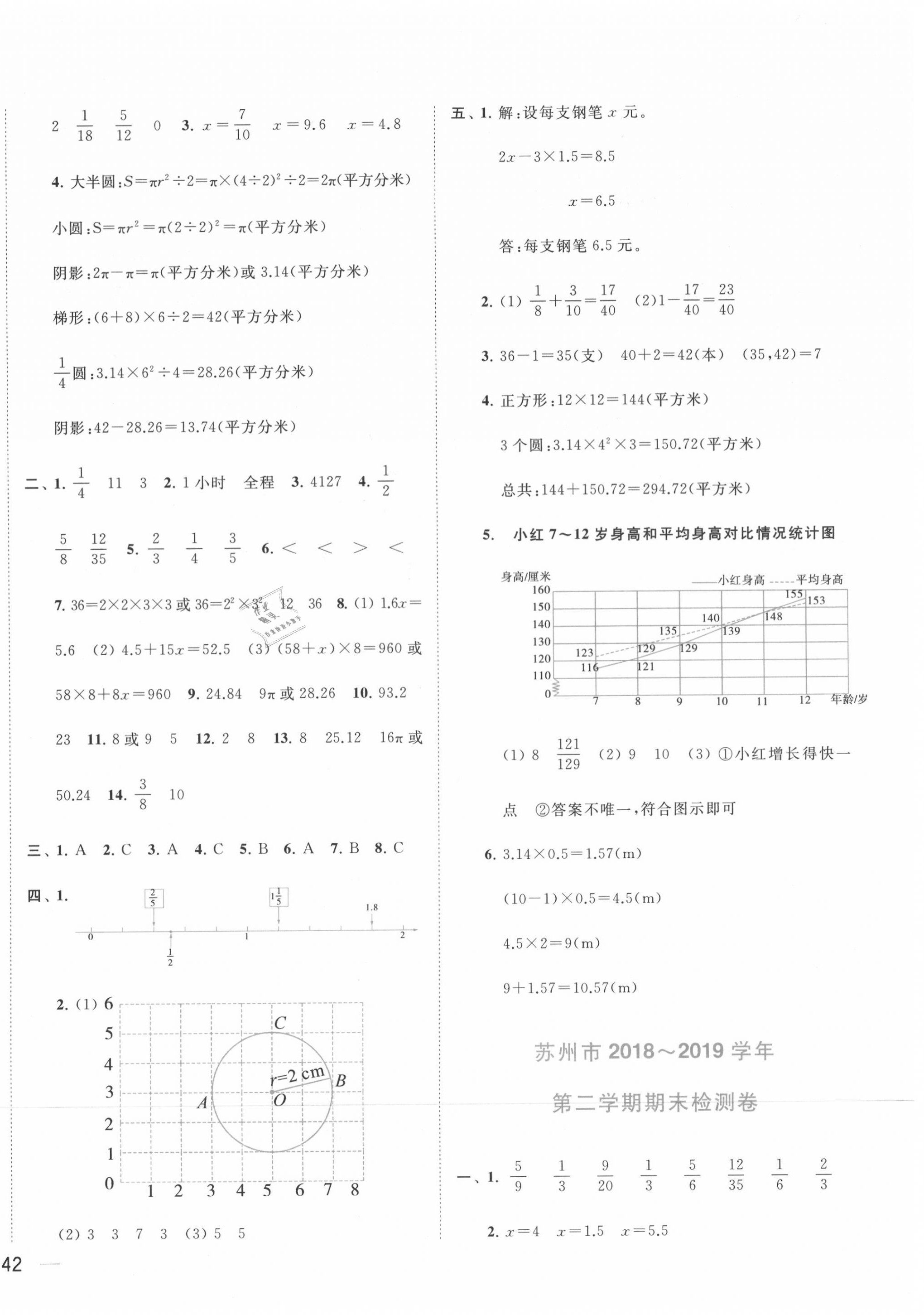 2020年小天才期末復(fù)習(xí)與13市試卷優(yōu)選五年級數(shù)學(xué)下冊蘇教版 第4頁