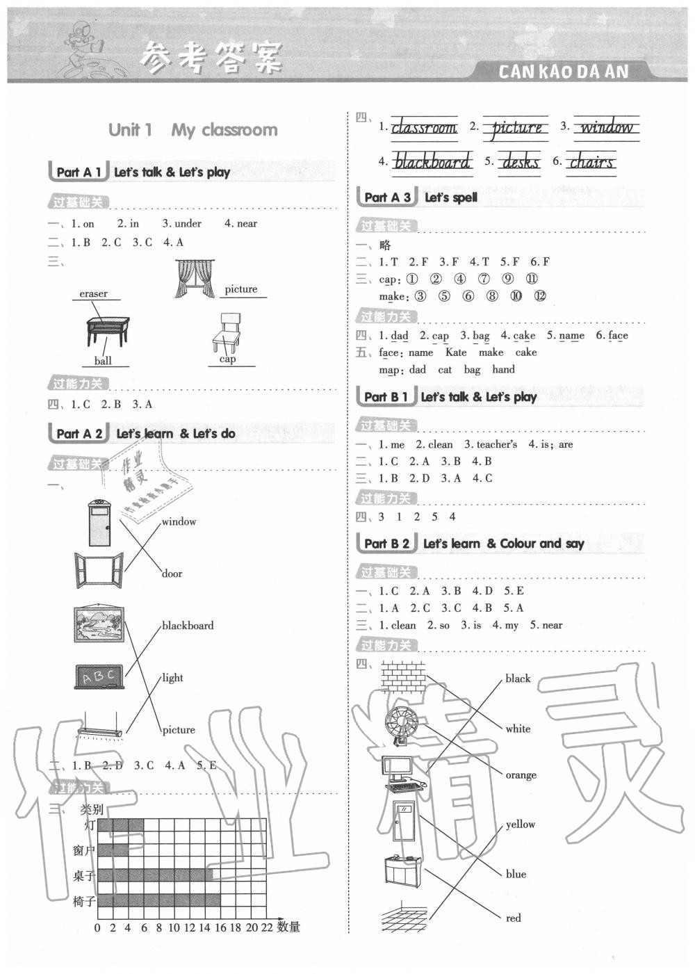 2020年一遍過小學(xué)英語四年級(jí)上冊(cè)人教PEP版 第1頁