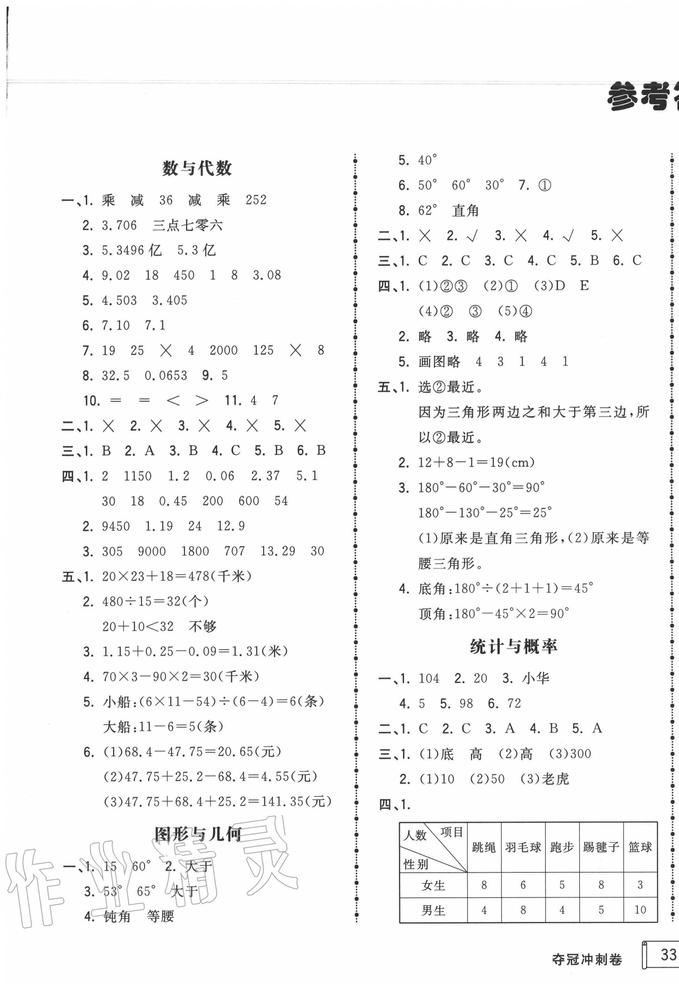 2020年奪冠沖刺卷四年級數(shù)學(xué)下冊人教版濟(jì)寧專版 第1頁