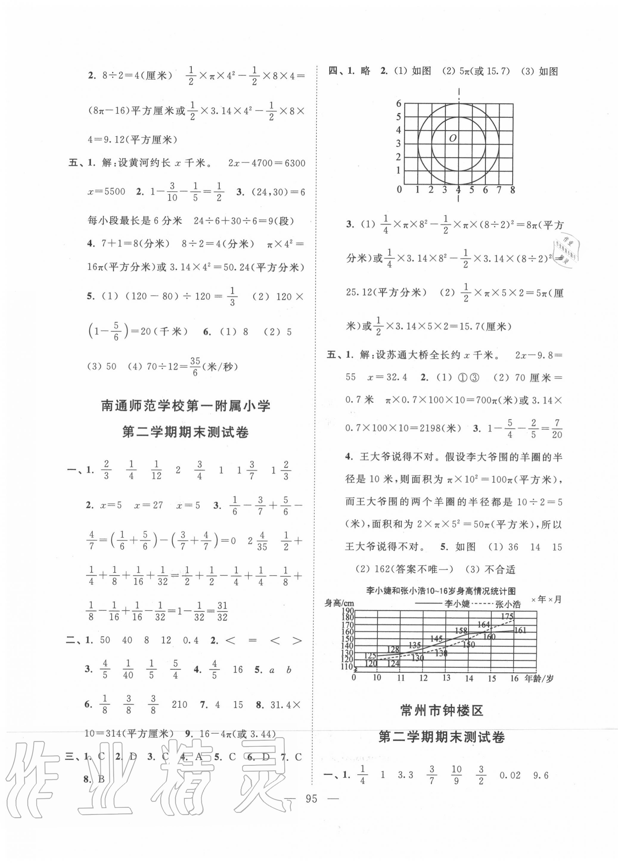 2020年超能學(xué)典各地期末試卷精選五年級數(shù)學(xué)下冊江蘇版 第3頁