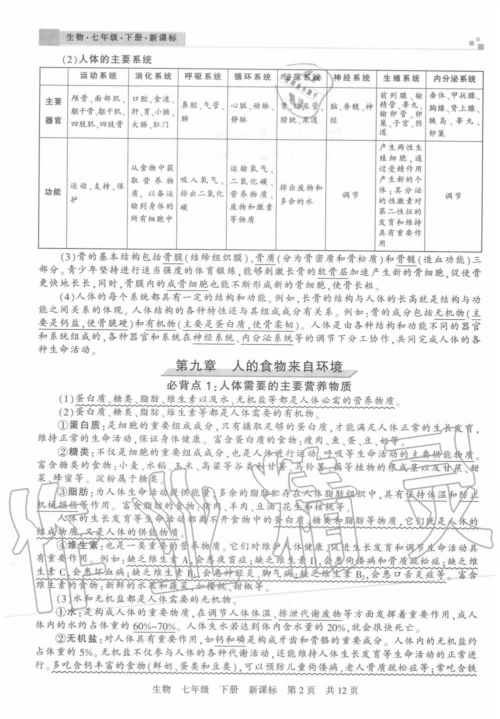 2020年王朝霞各地期末试卷精选七年级生物下册苏教版河南专版 第2页