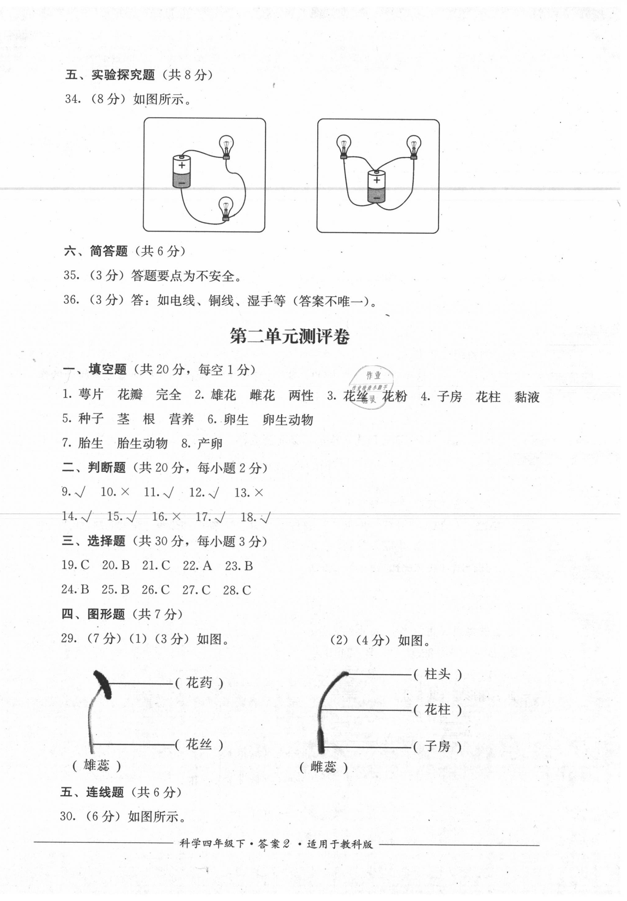 2020年單元測評四年級科學下冊教科版四川教育出版社 第2頁