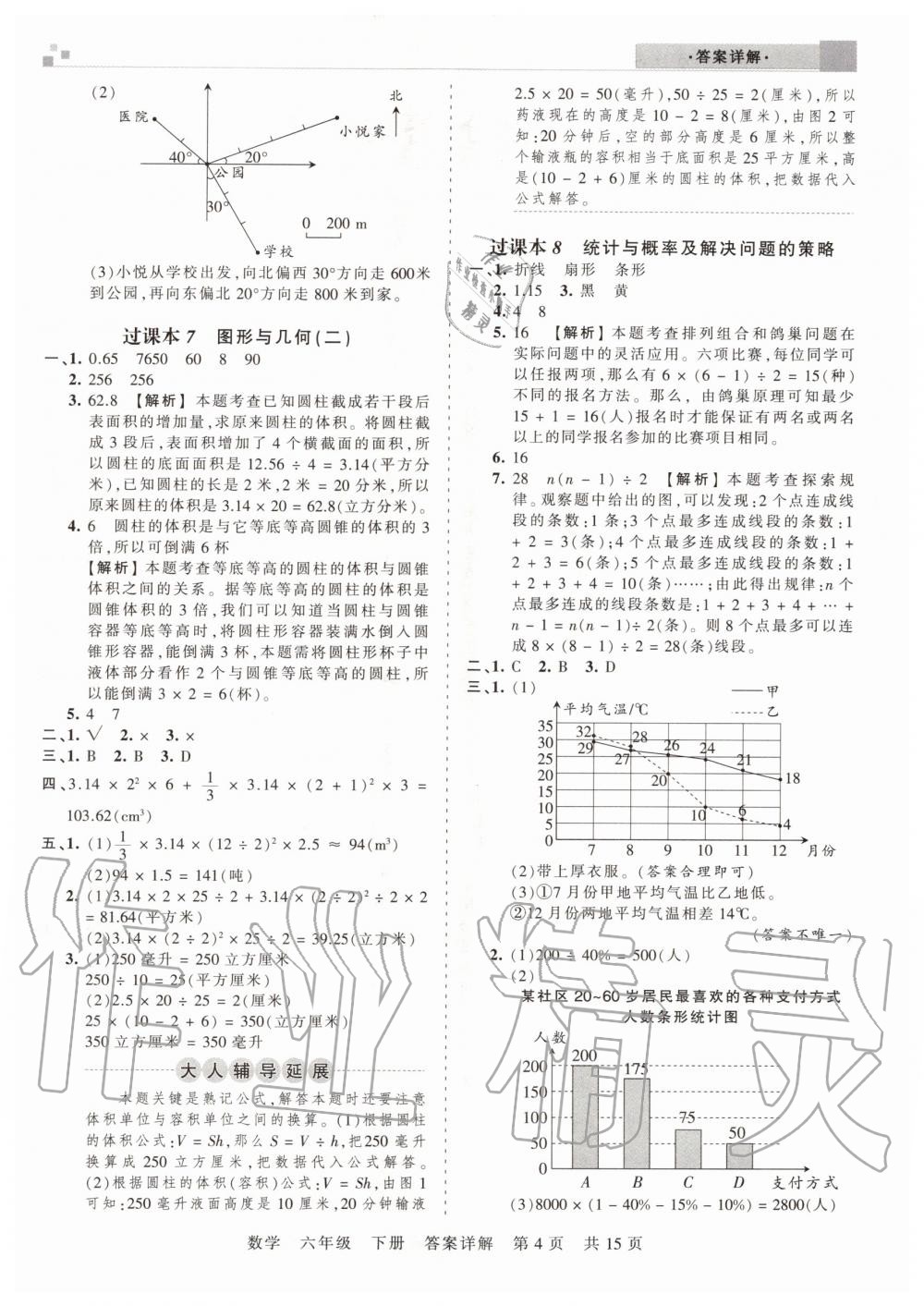 2020年王朝霞期末真題精編六年級數(shù)學(xué)下冊人教版安濮專版 參考答案第4頁