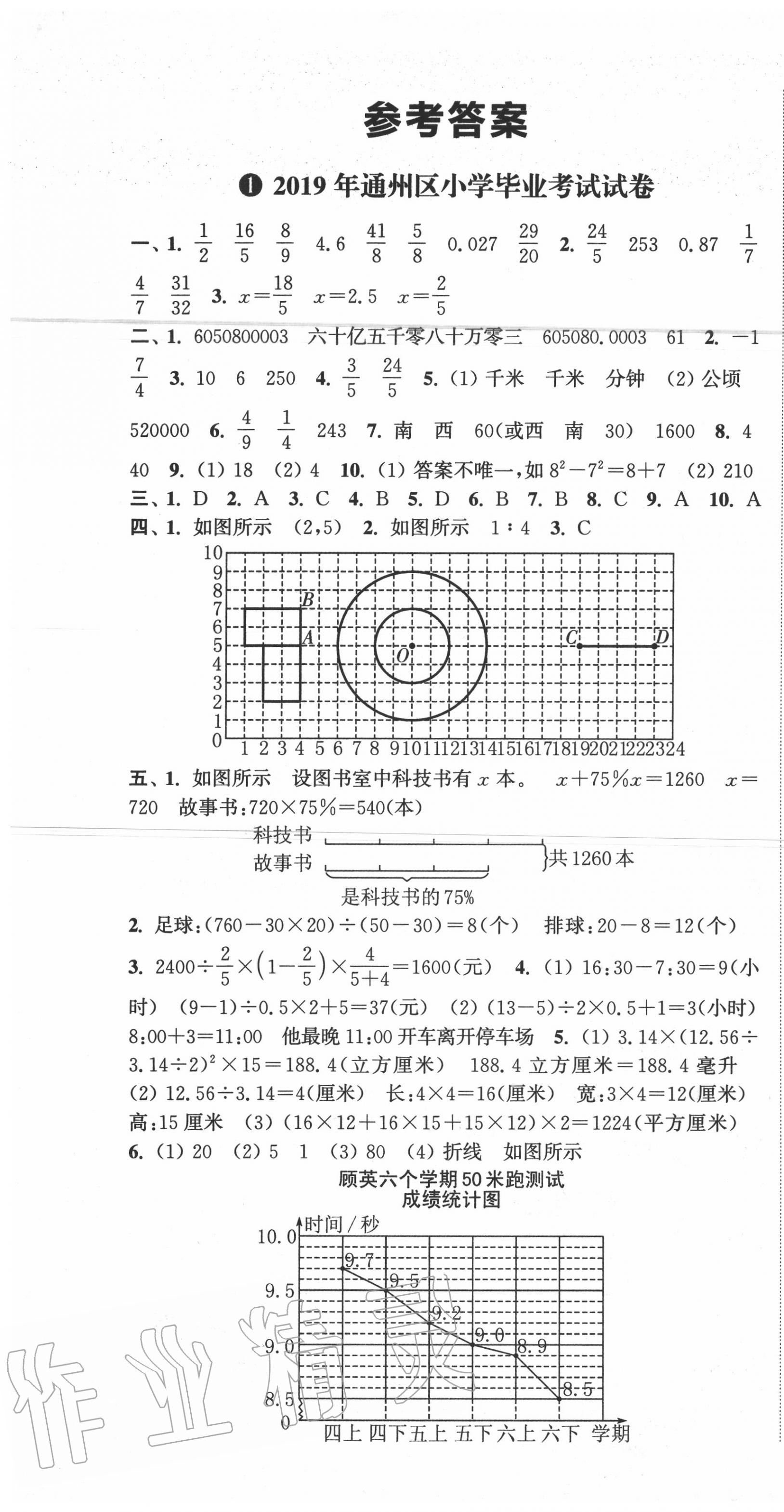 2020年小學(xué)畢業(yè)考試試卷精編數(shù)學(xué)南通專(zhuān)用 第1頁(yè)