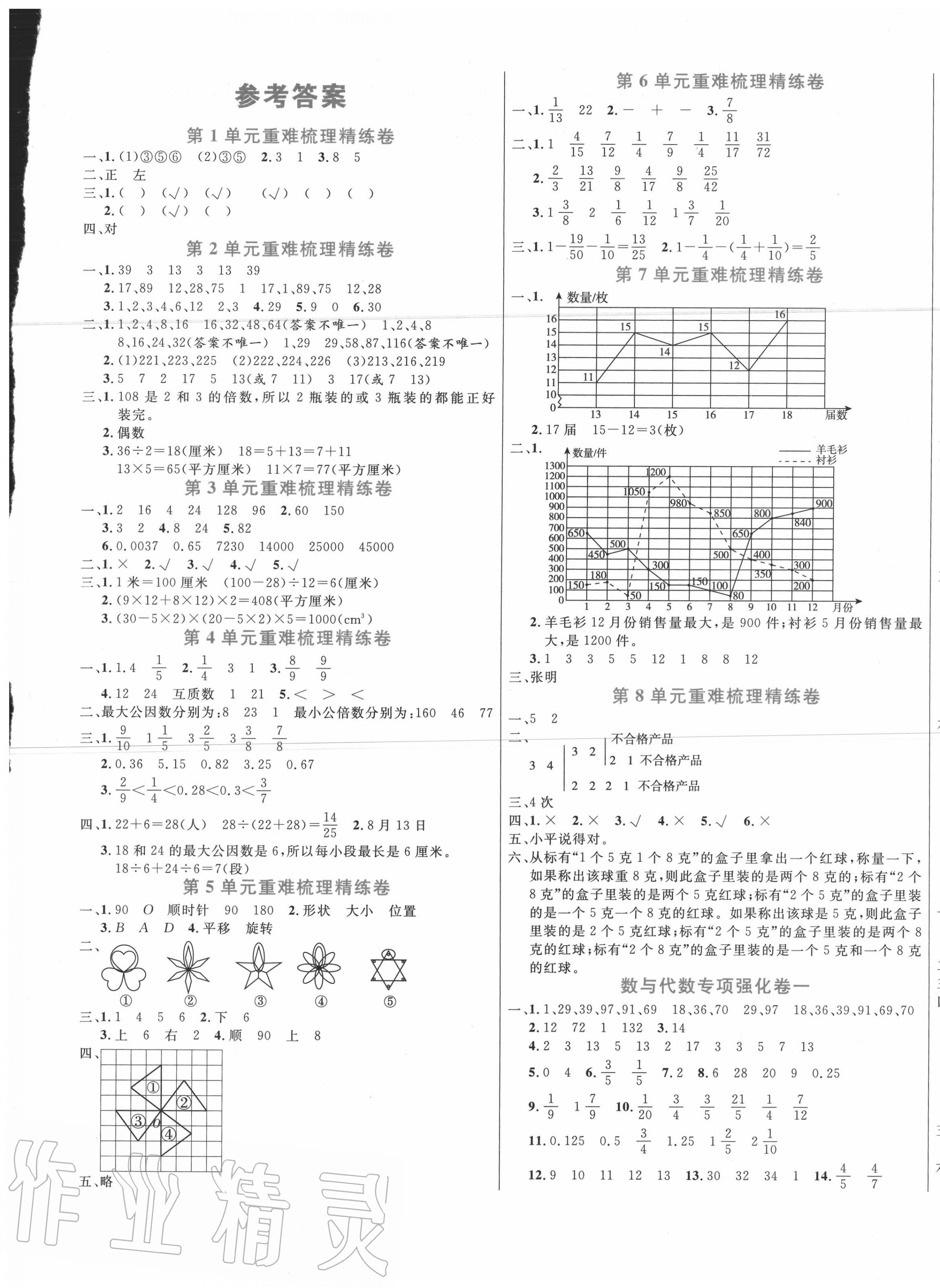 2020年中辰傳媒期末金考卷五年級(jí)數(shù)學(xué)下冊(cè)人教版 第1頁(yè)