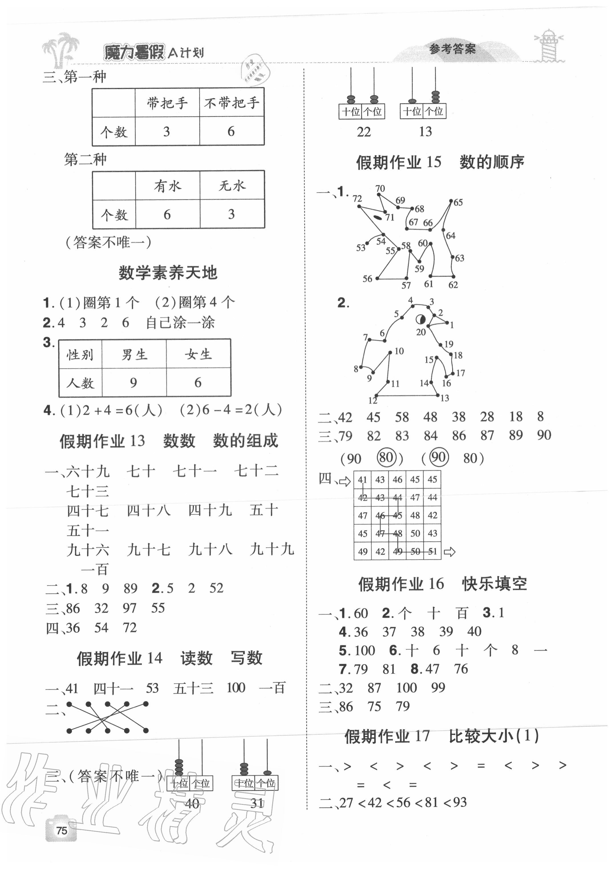 2020年魔力暑假A計(jì)劃一年級(jí)數(shù)學(xué)人教版江西美術(shù)出版社 參考答案第3頁(yè)