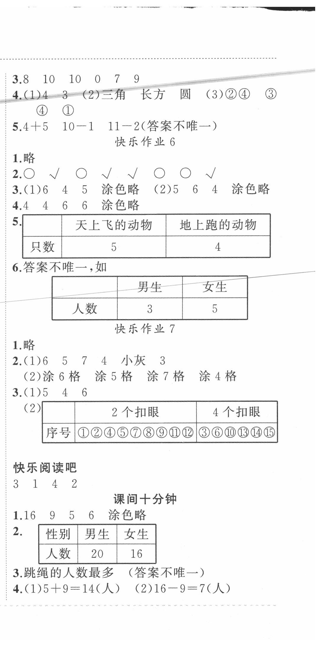 2020年黃岡小狀元暑假作業(yè)一年級(jí)數(shù)學(xué)龍門書局 第3頁(yè)