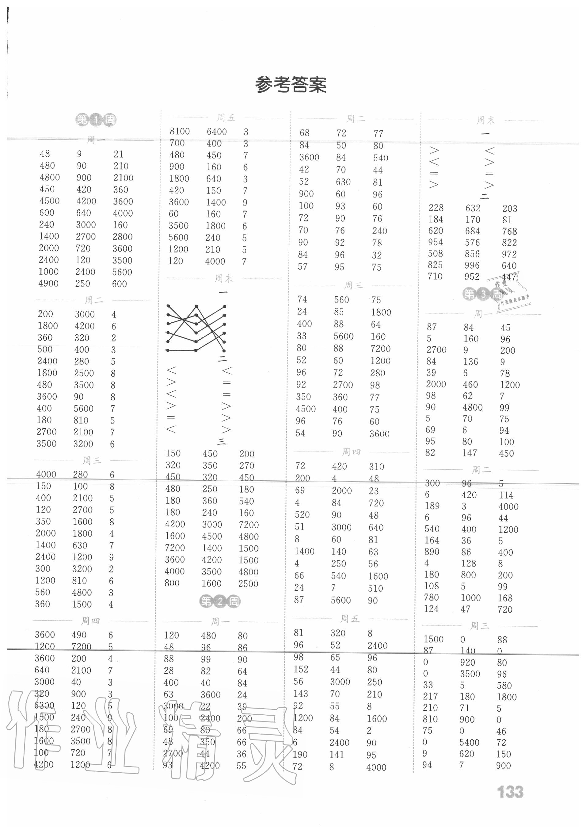 2020年通城学典小学数学计算能手三年级上册苏教版 参考答案第1页