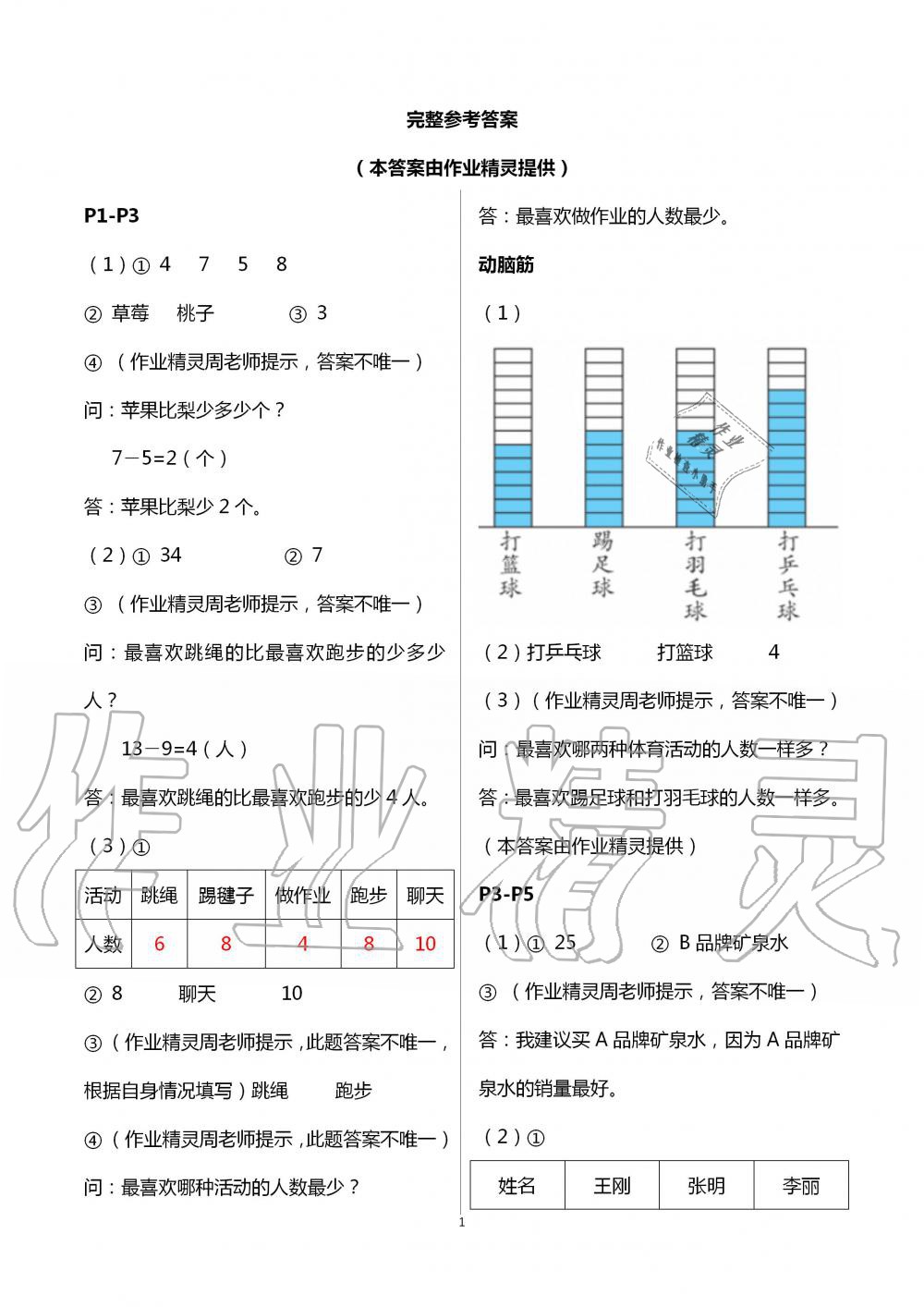 2020年暑假作业安徽少年儿童出版社二年级数学人教版 第1页