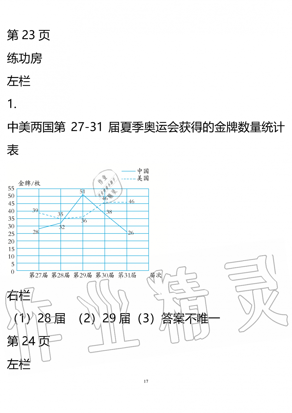 2020年暑假作业安徽少年儿童出版社五年级数学苏教版 参考答案第17页