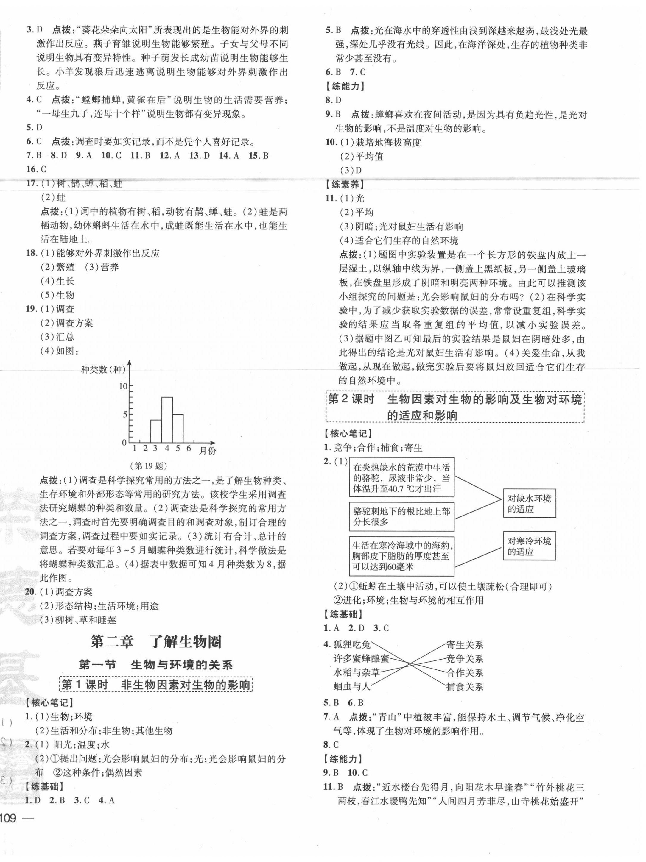 2020年點(diǎn)撥訓(xùn)練七年級(jí)生物上冊(cè)人教版 參考答案第2頁