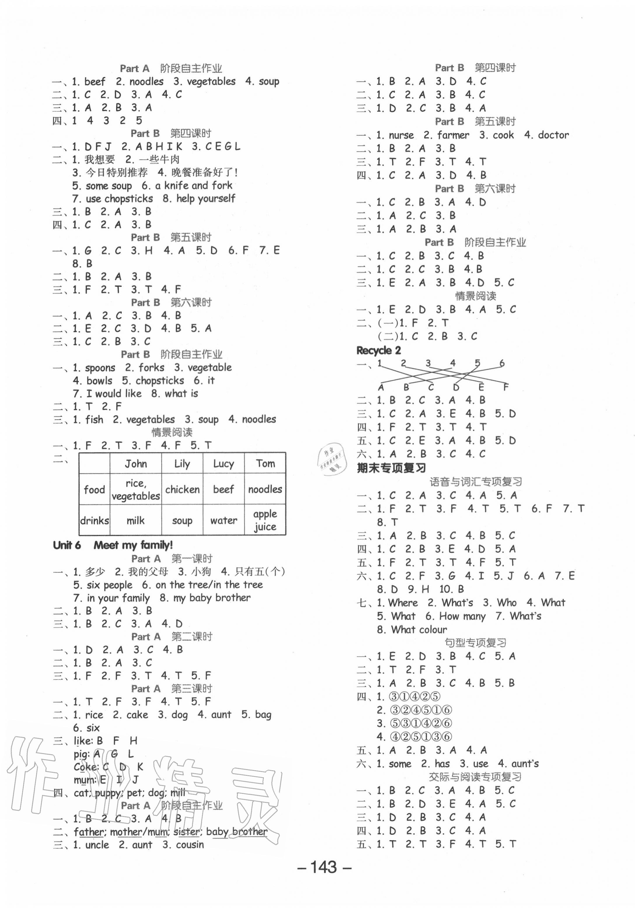 2020年全品學(xué)練考四年級(jí)英語上冊(cè)人教PEP版 參考答案第3頁