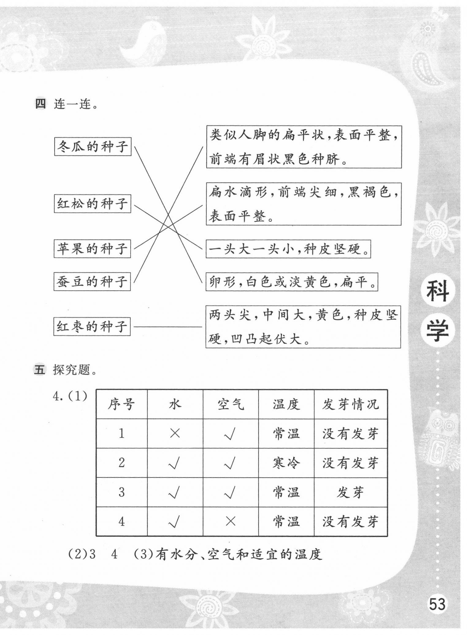 2020年暑假作業(yè)三年級科學(xué)蘇教版安徽少年兒童出版社 第2頁