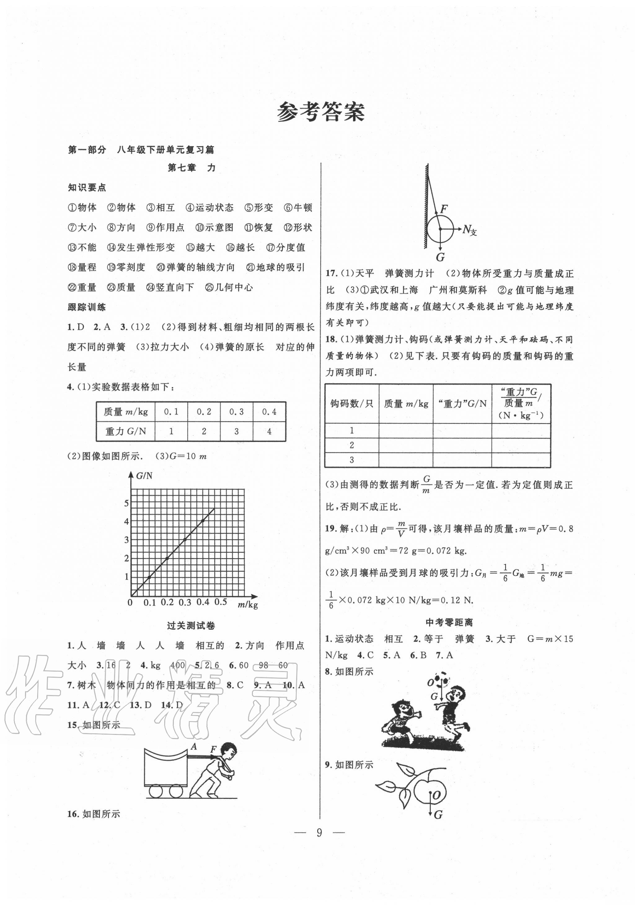 2020年暑假總動(dòng)員八年級(jí)物理人教版合肥工業(yè)大學(xué)出版社 第1頁