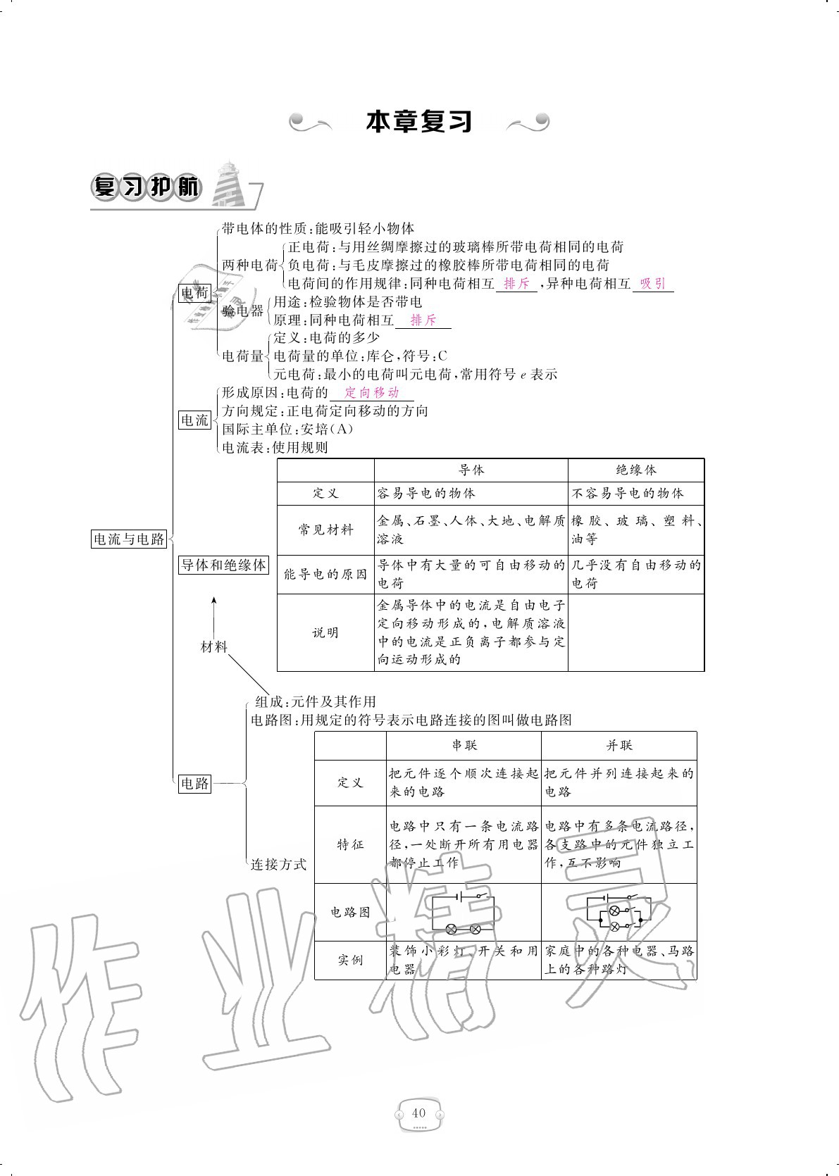 2020年領(lǐng)航新課標(biāo)練習(xí)冊九年級物理全一冊人教版 參考答案第40頁