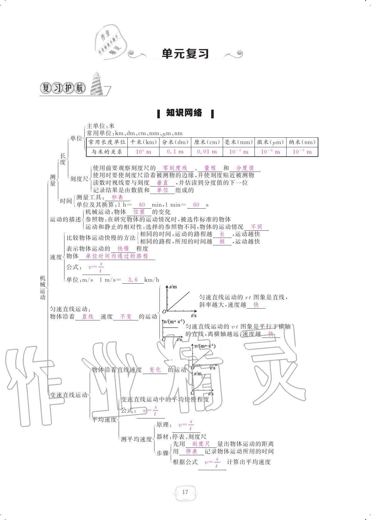 2020年領(lǐng)航新課標(biāo)練習(xí)冊(cè)八年級(jí)物理上冊(cè)人教版 參考答案第17頁