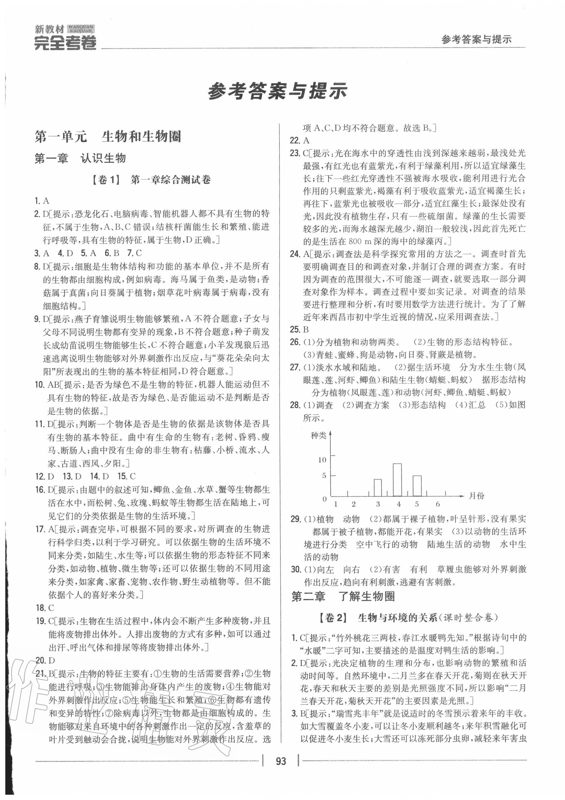 2020年完全考卷七年級(jí)生物上冊(cè)人教版 參考答案第1頁(yè)