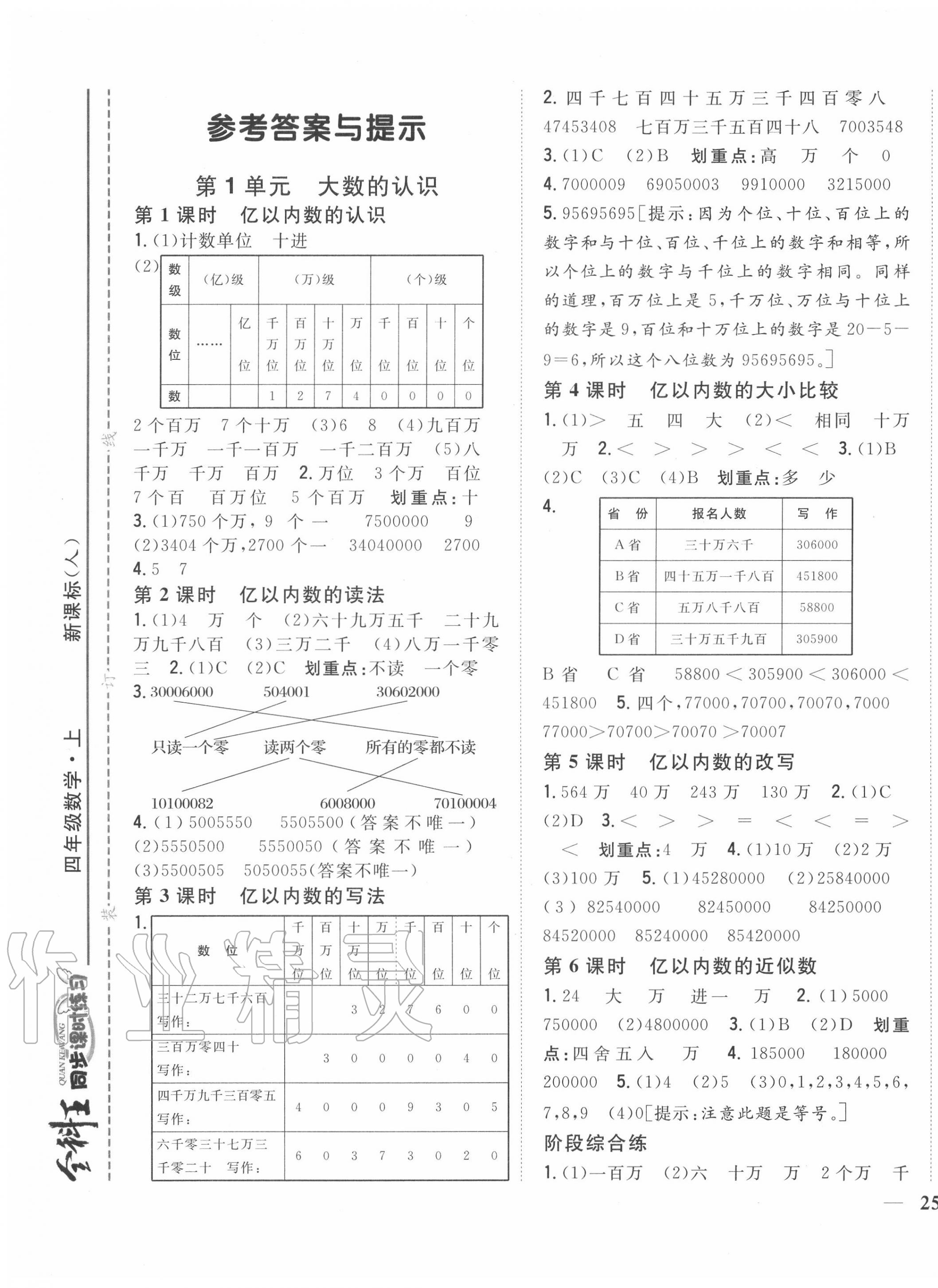 2020年全科王同步課時(shí)練習(xí)四年級(jí)數(shù)學(xué)上冊(cè)人教版 第1頁(yè)