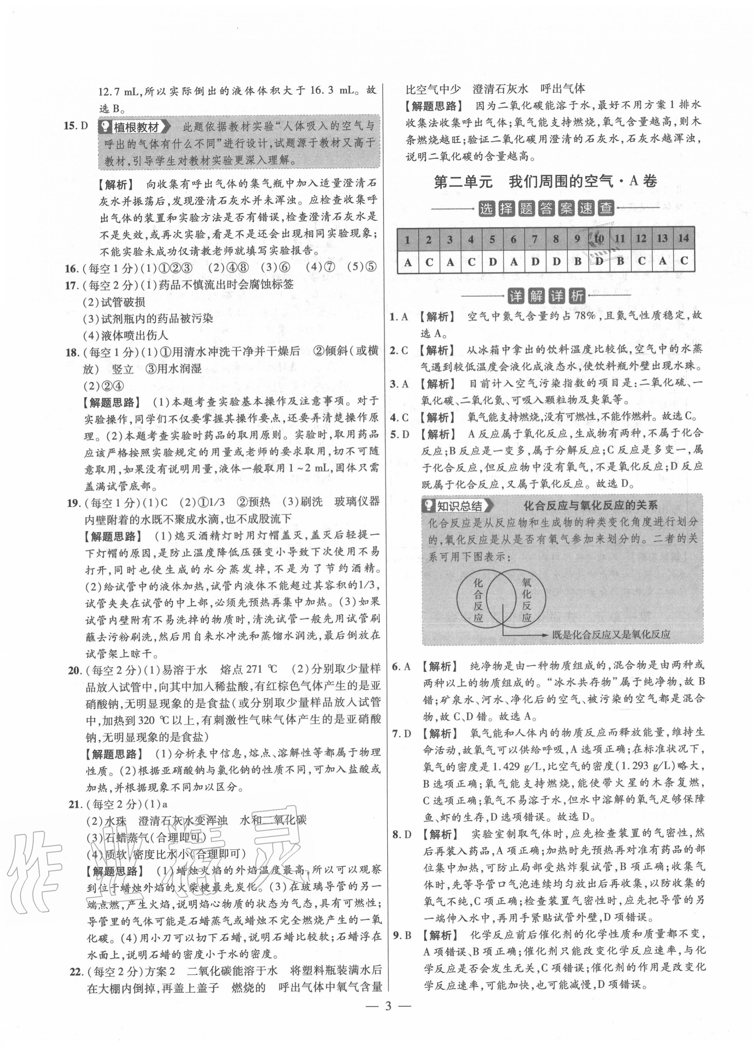 2020年金考卷活頁題選九年級化學上冊人教版 參考答案第3頁