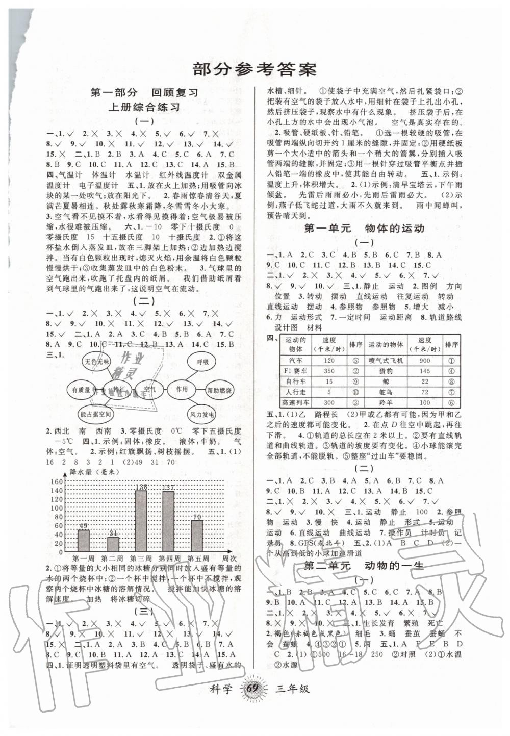 2020年暑假创新型自主学习第三学期暑假衔接三年级科学教科版 第1页