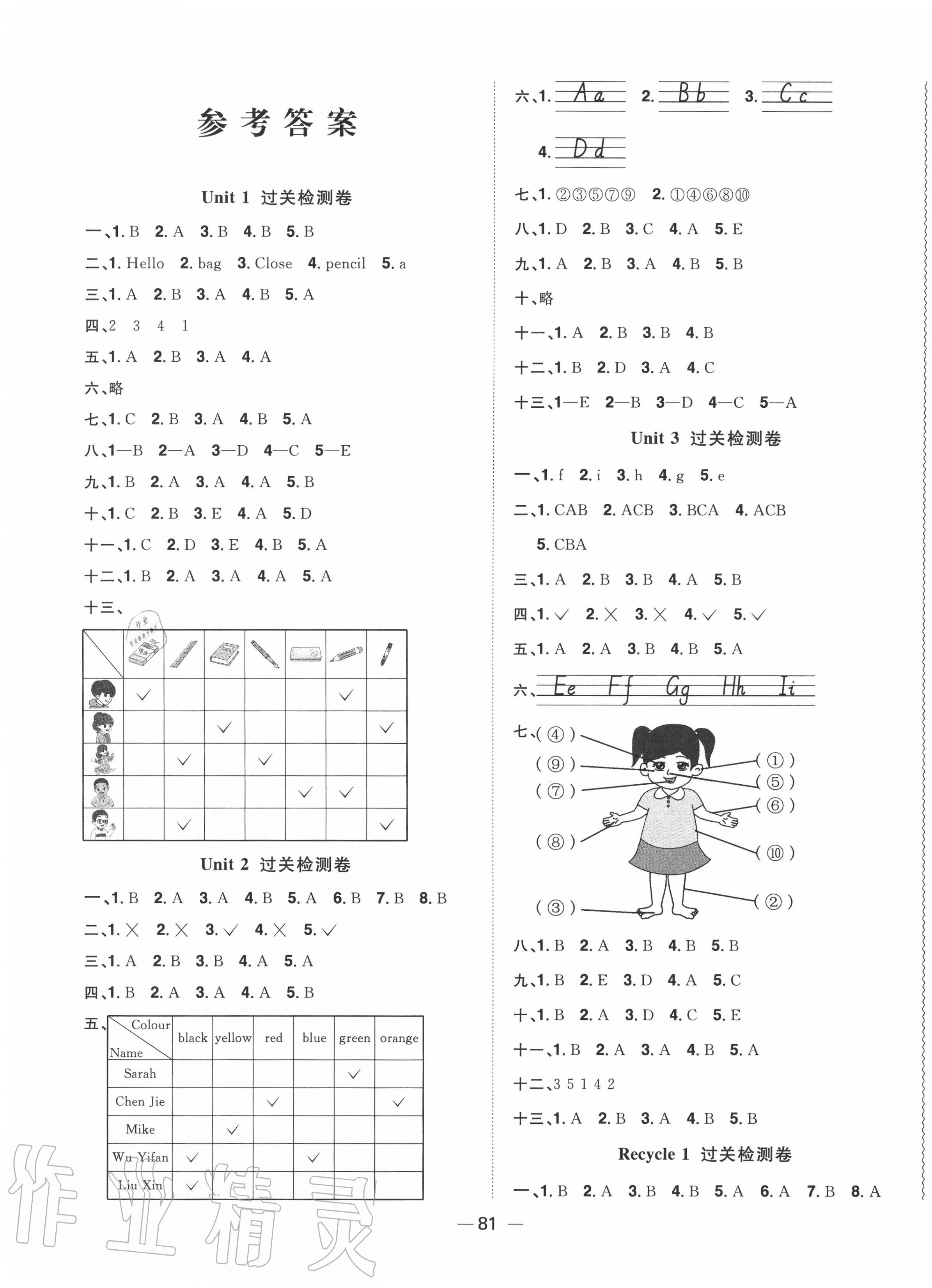 2020年陽(yáng)光同學(xué)一線名師全優(yōu)好卷三年級(jí)英語(yǔ)上冊(cè)人教PEP版 第1頁(yè)