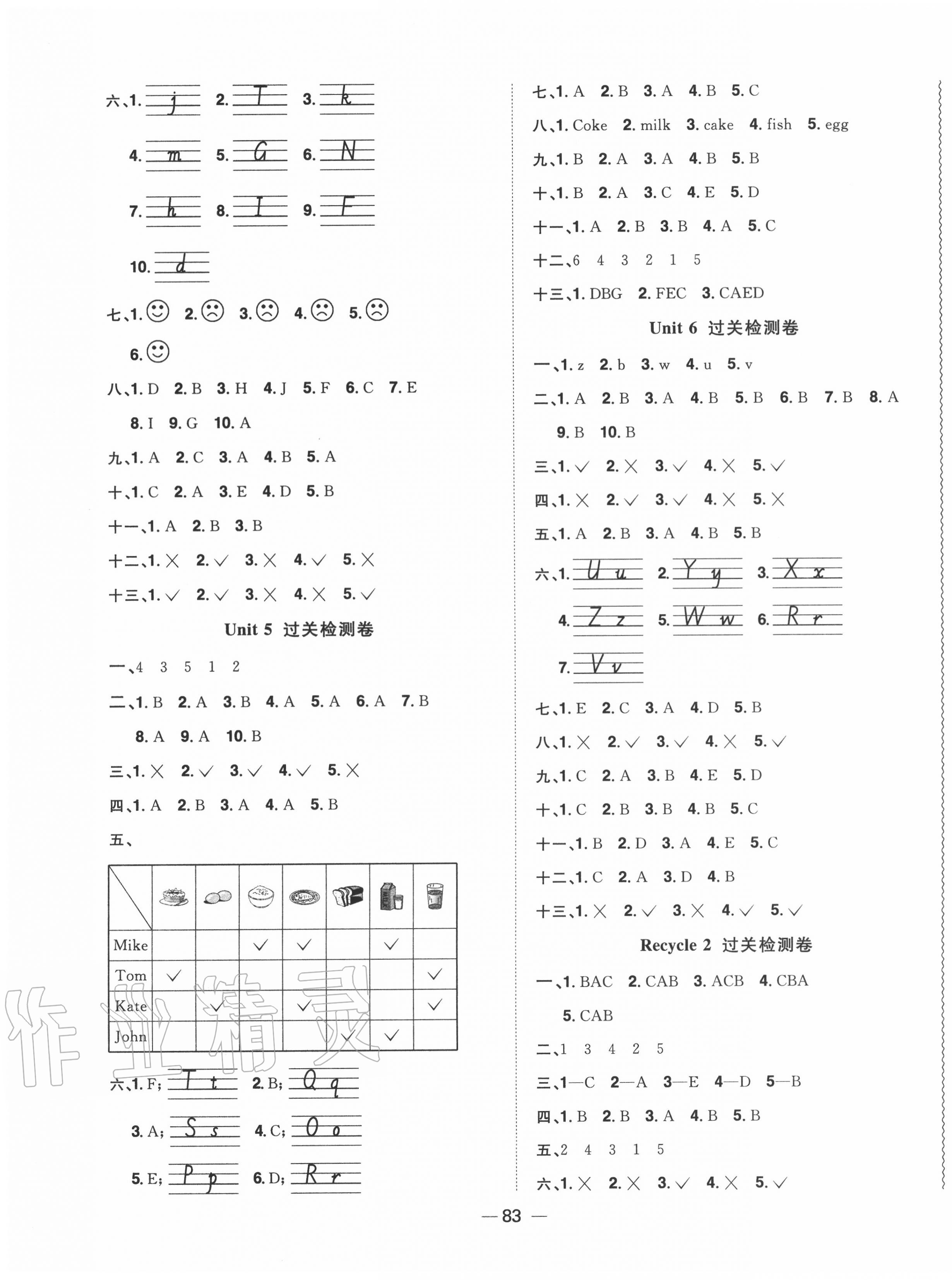 2020年陽(yáng)光同學(xué)一線名師全優(yōu)好卷三年級(jí)英語(yǔ)上冊(cè)人教PEP版 第3頁(yè)